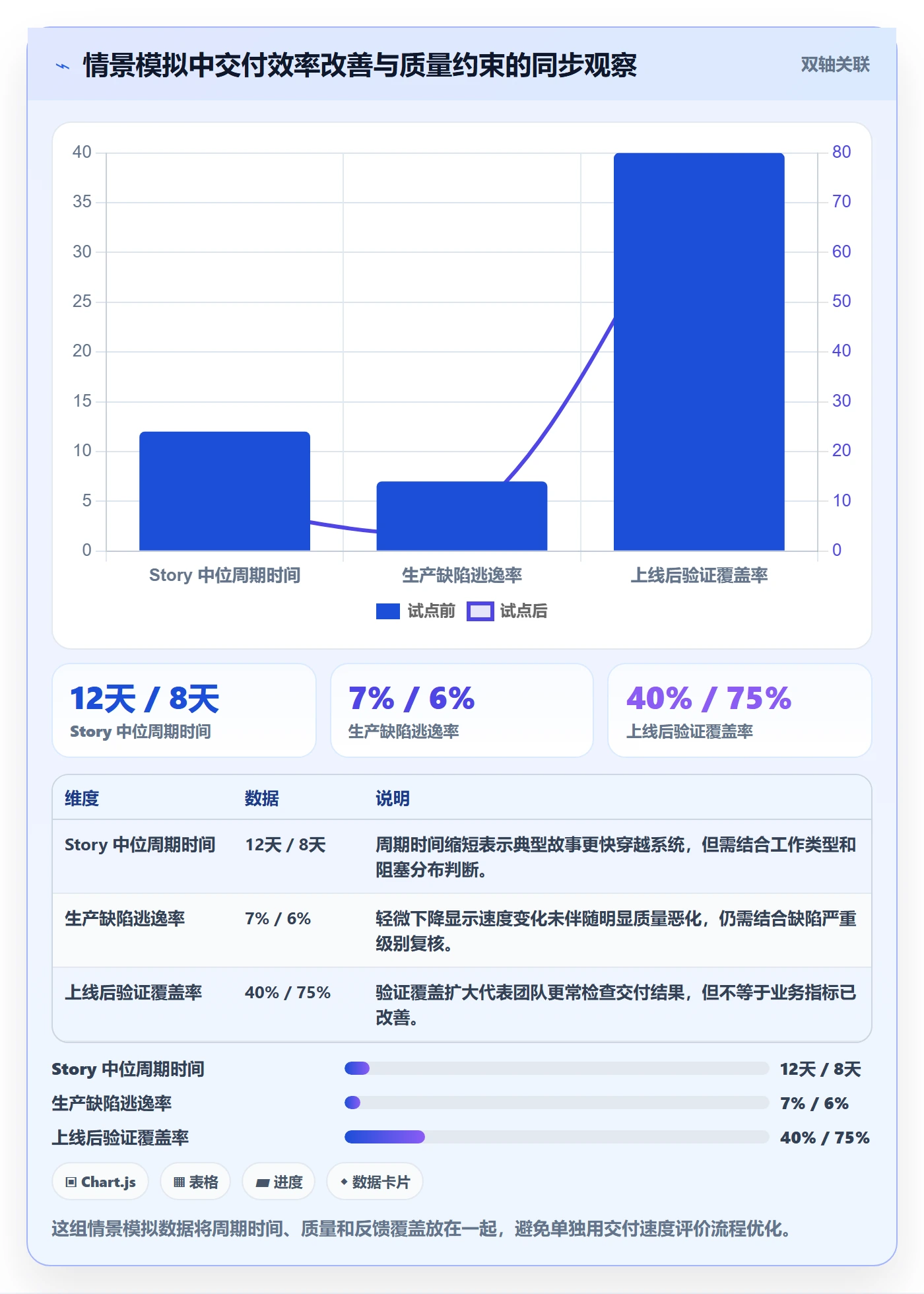 Story落地方案：研发团队开展敏捷项目的流程优化案例解析