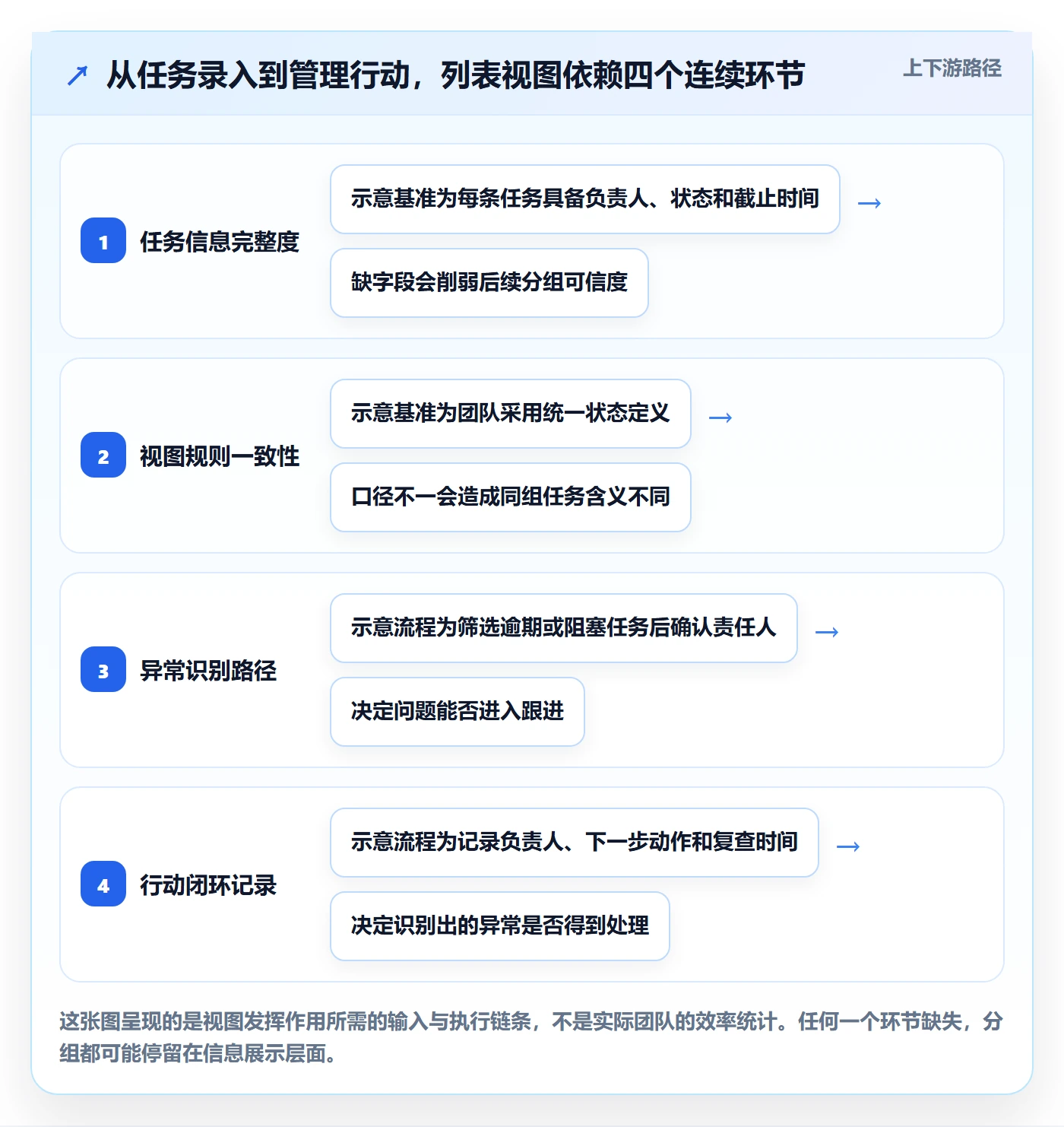 分组管理指南：项目经理如何做好列表视图，效率提升全流程