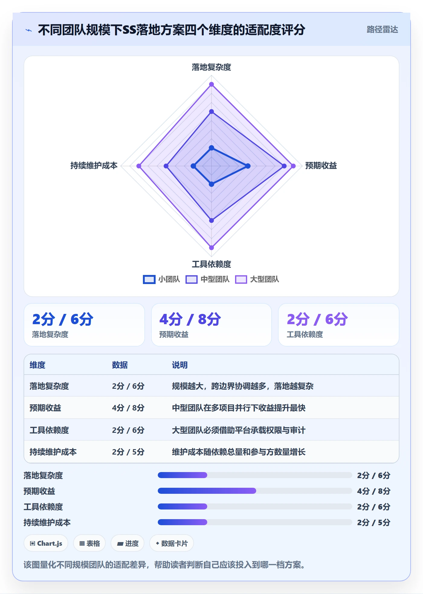 SS落地方案:实施团队开展任务依赖的流程优化案例解析