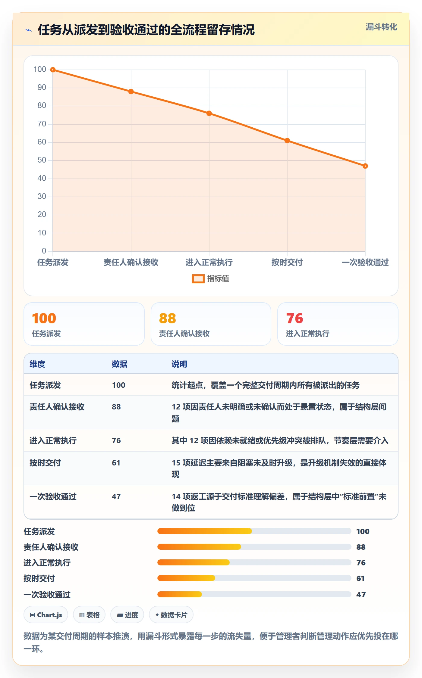 完成实操方法：企业管理者提升任务执行效率的实操方法方法与模板