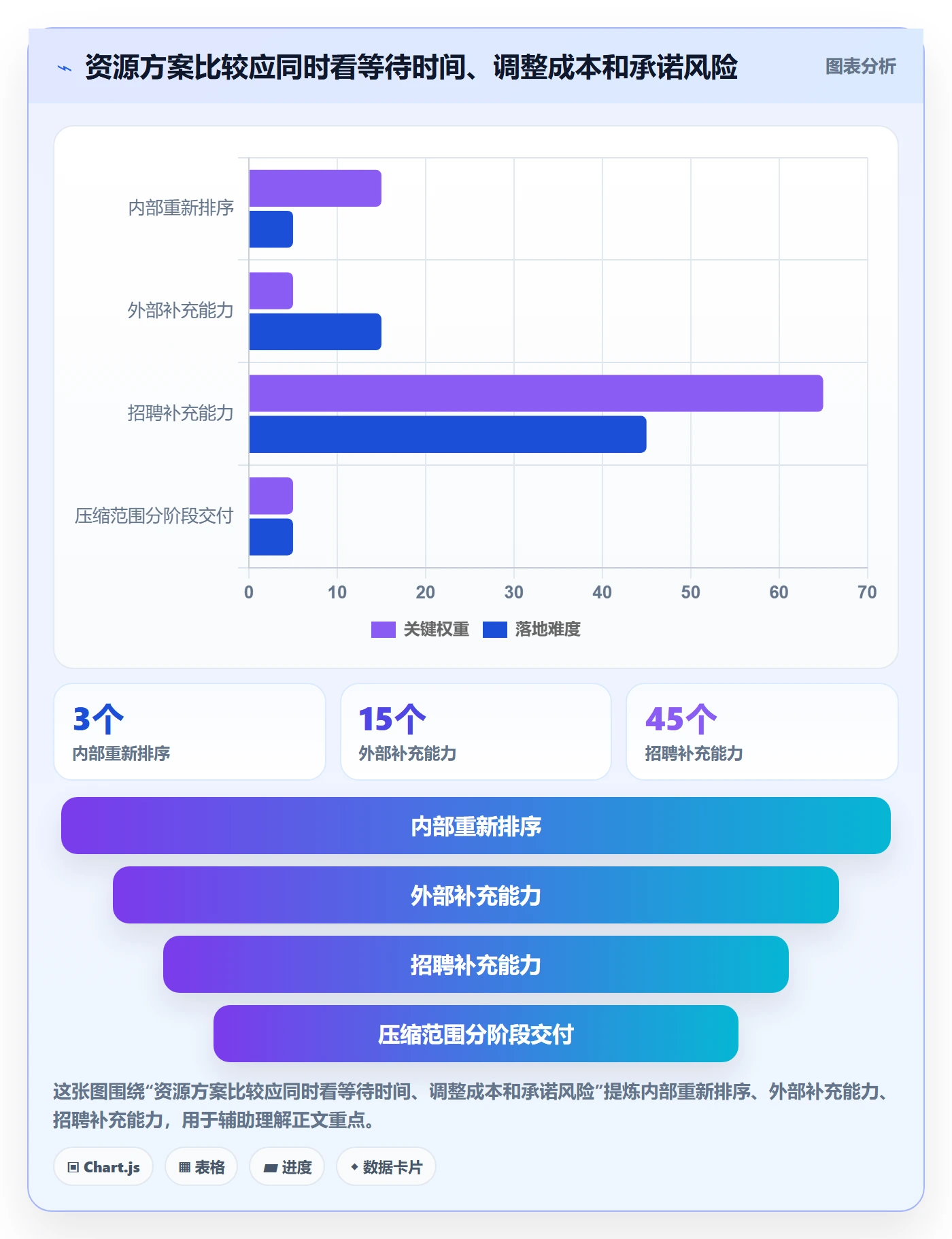 负荷最佳实践:PMO资源负载制度设计,常见问题
