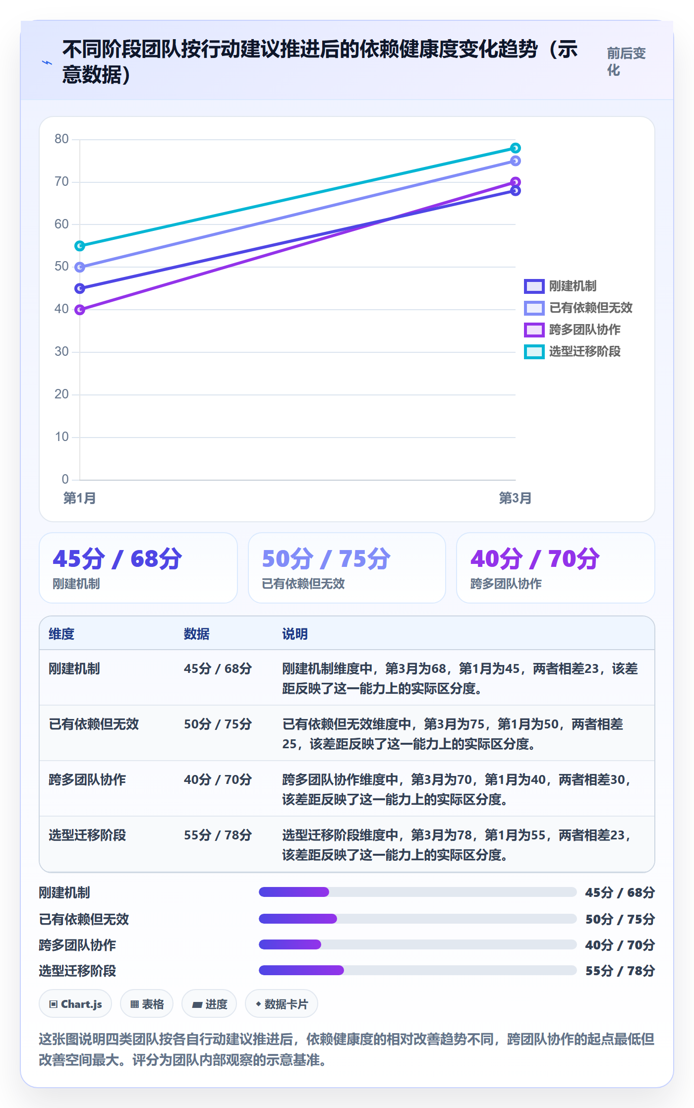 后置任务最佳实践:项目成员任务依赖落地方案,常见问题