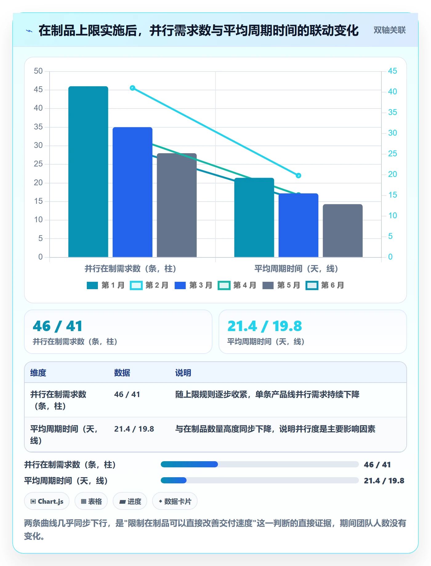 实际进度管理指南:研发团队如何做好进度管理,协同管理全流程