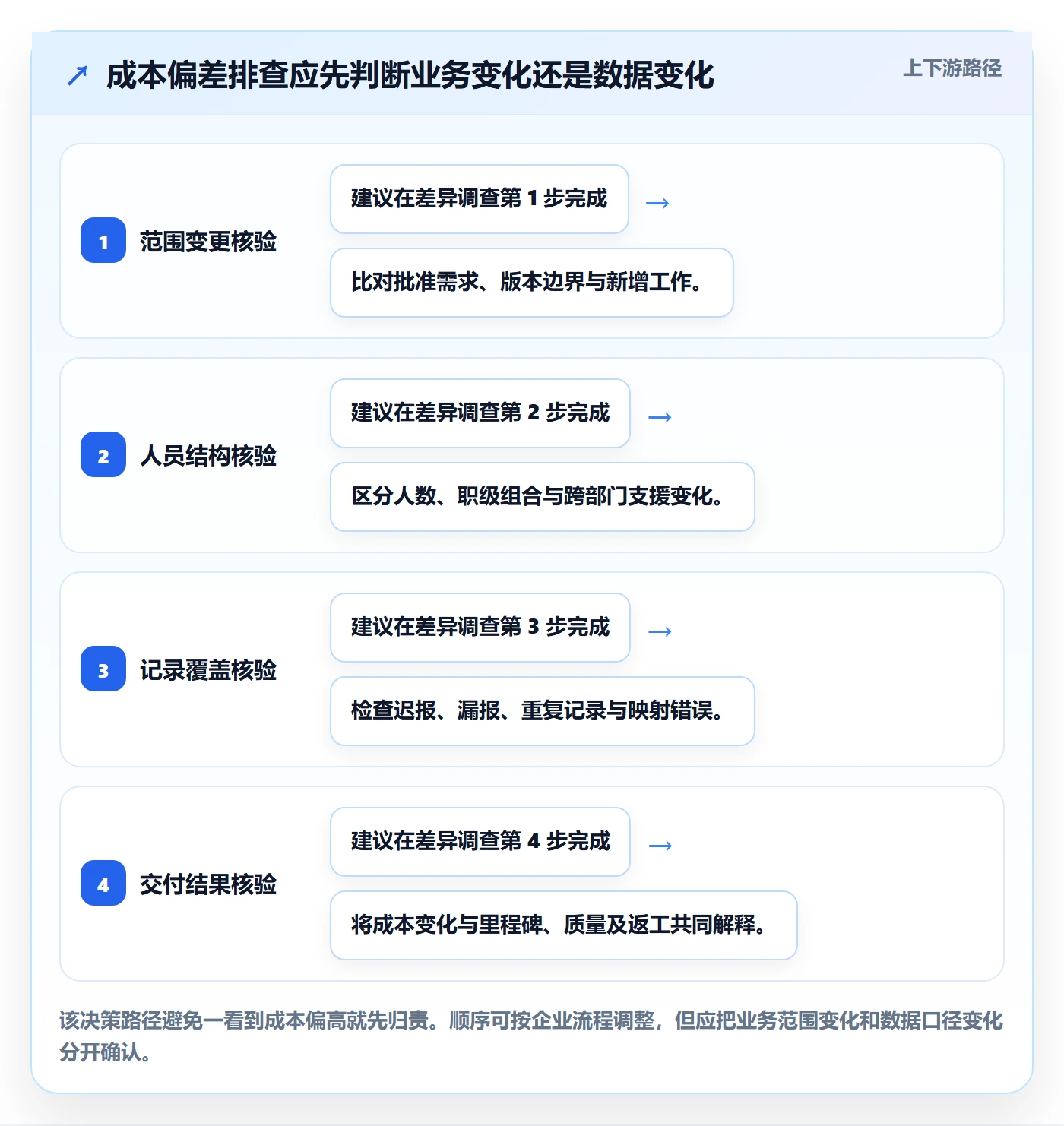人力成本落地方案:跨部门团队开展成本管理的入门指南案例解析