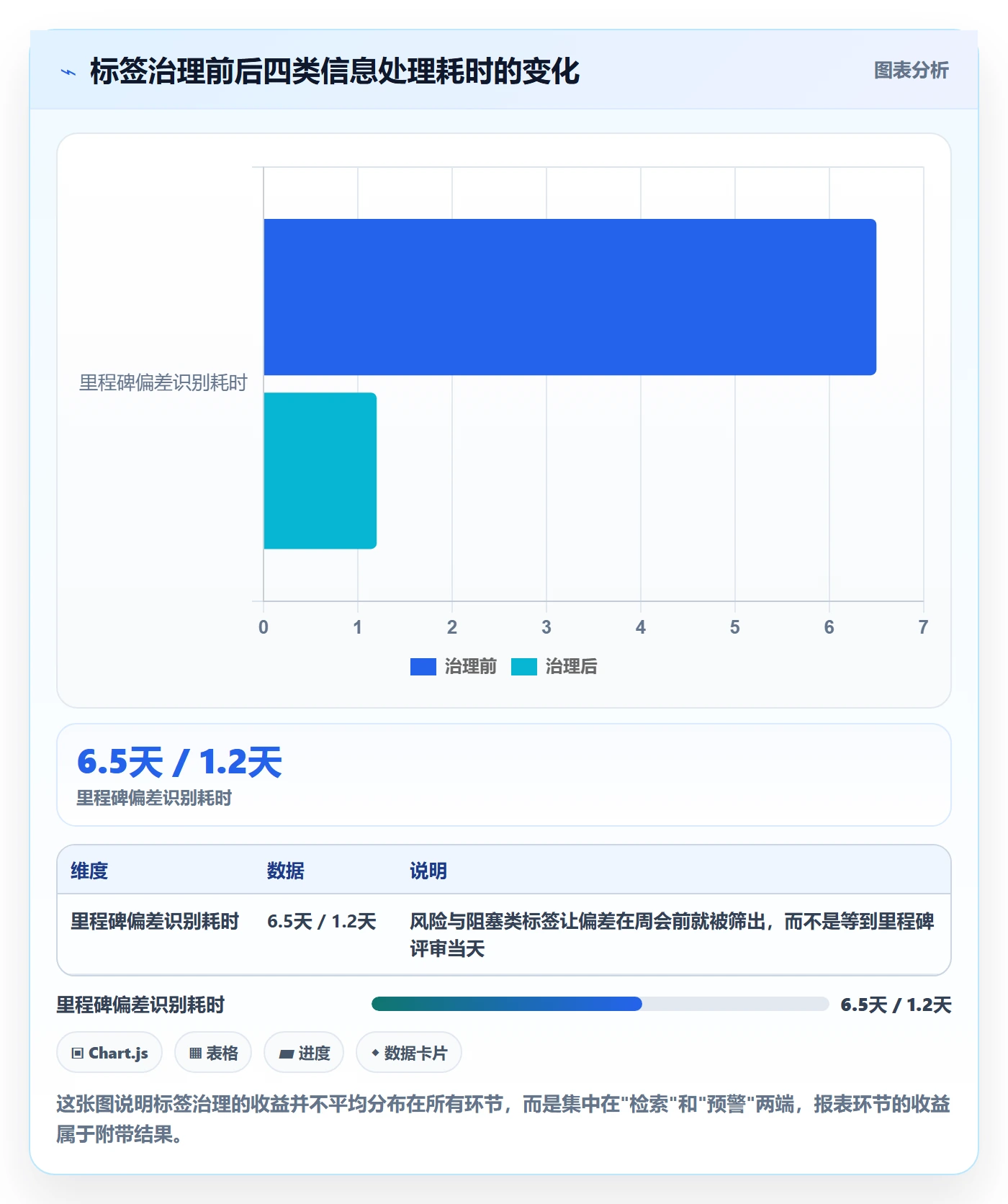 标签落地方案：项目负责人开展任务属性的入门指南案例解析