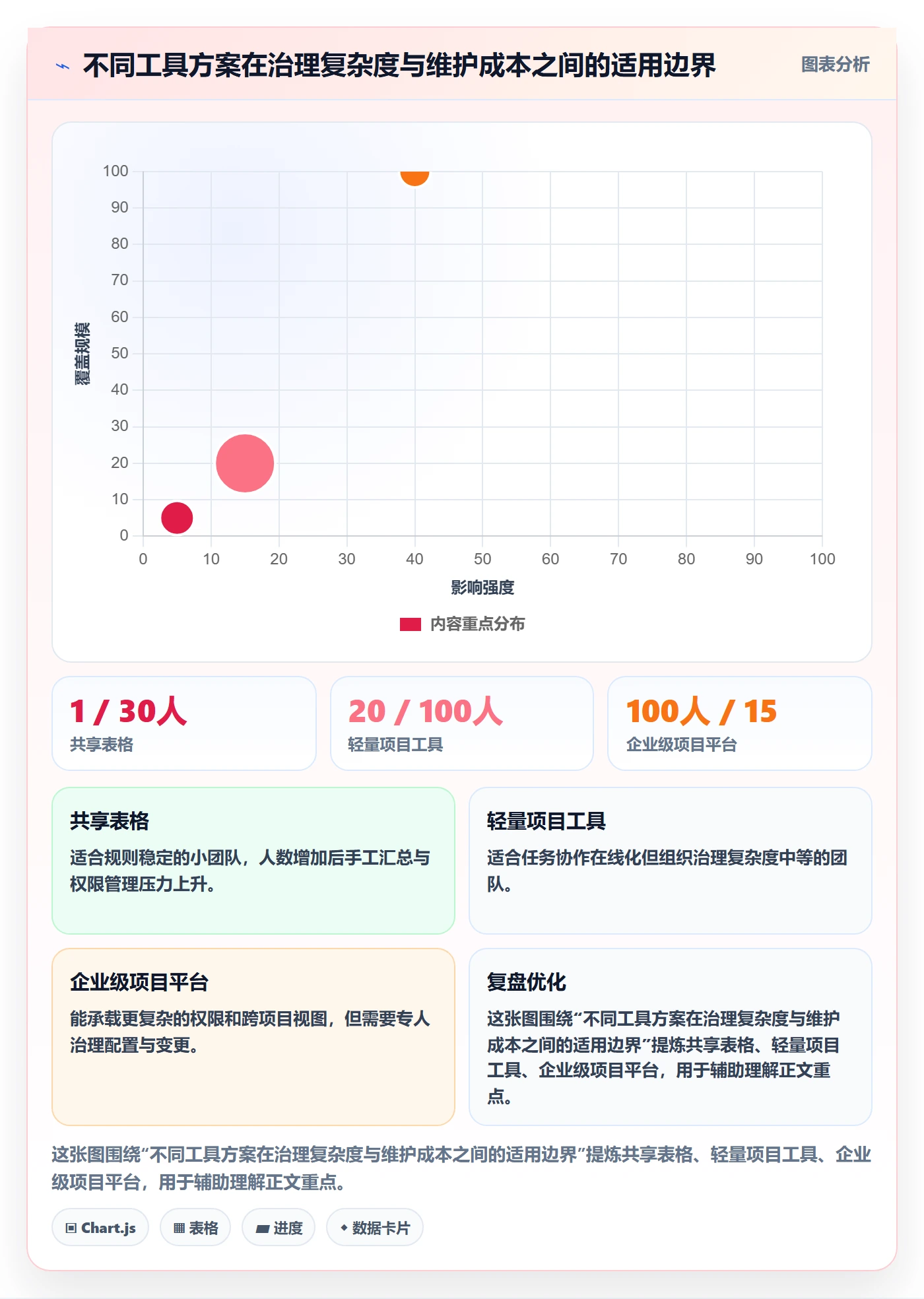 工时审核管理指南：项目负责人如何做好工时管理，入门指南全流程