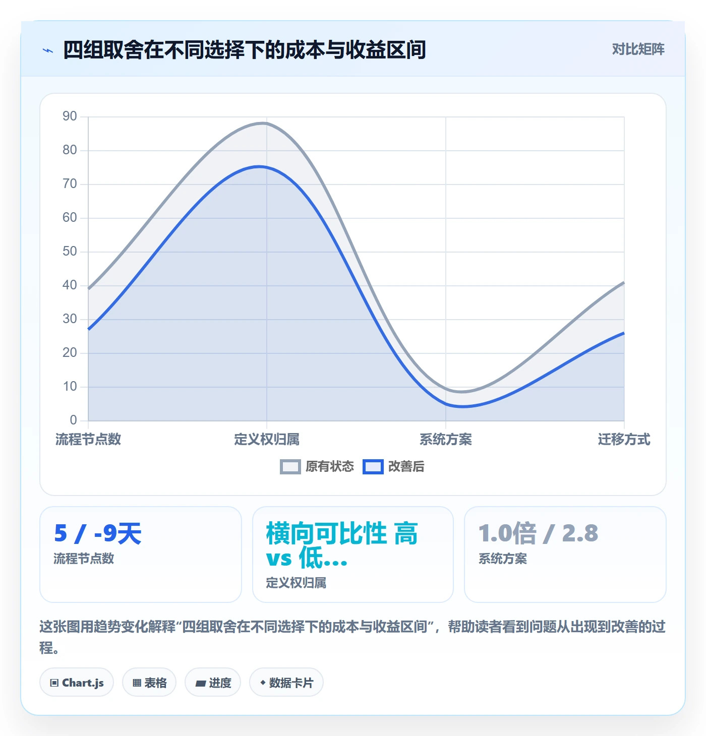 项目类型管理方法大全:研发团队项目立项协同管理落地清单