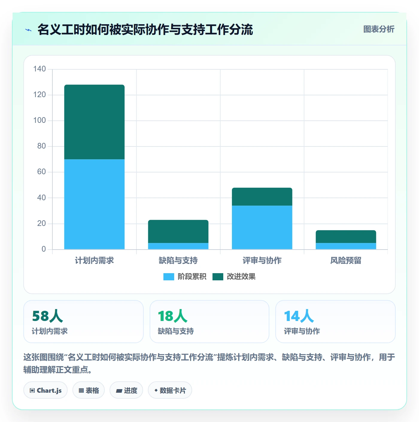 迭代容量落地方案：产品经理开展迭代管理的协同管理案例解析