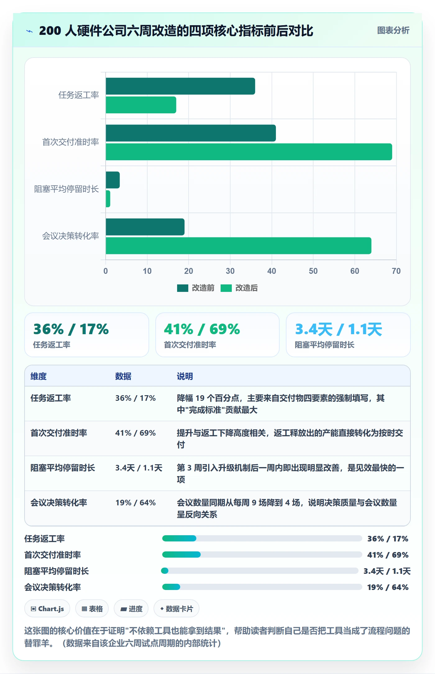 完成实操方法：跨部门团队提升任务执行效率的流程优化方法与模板