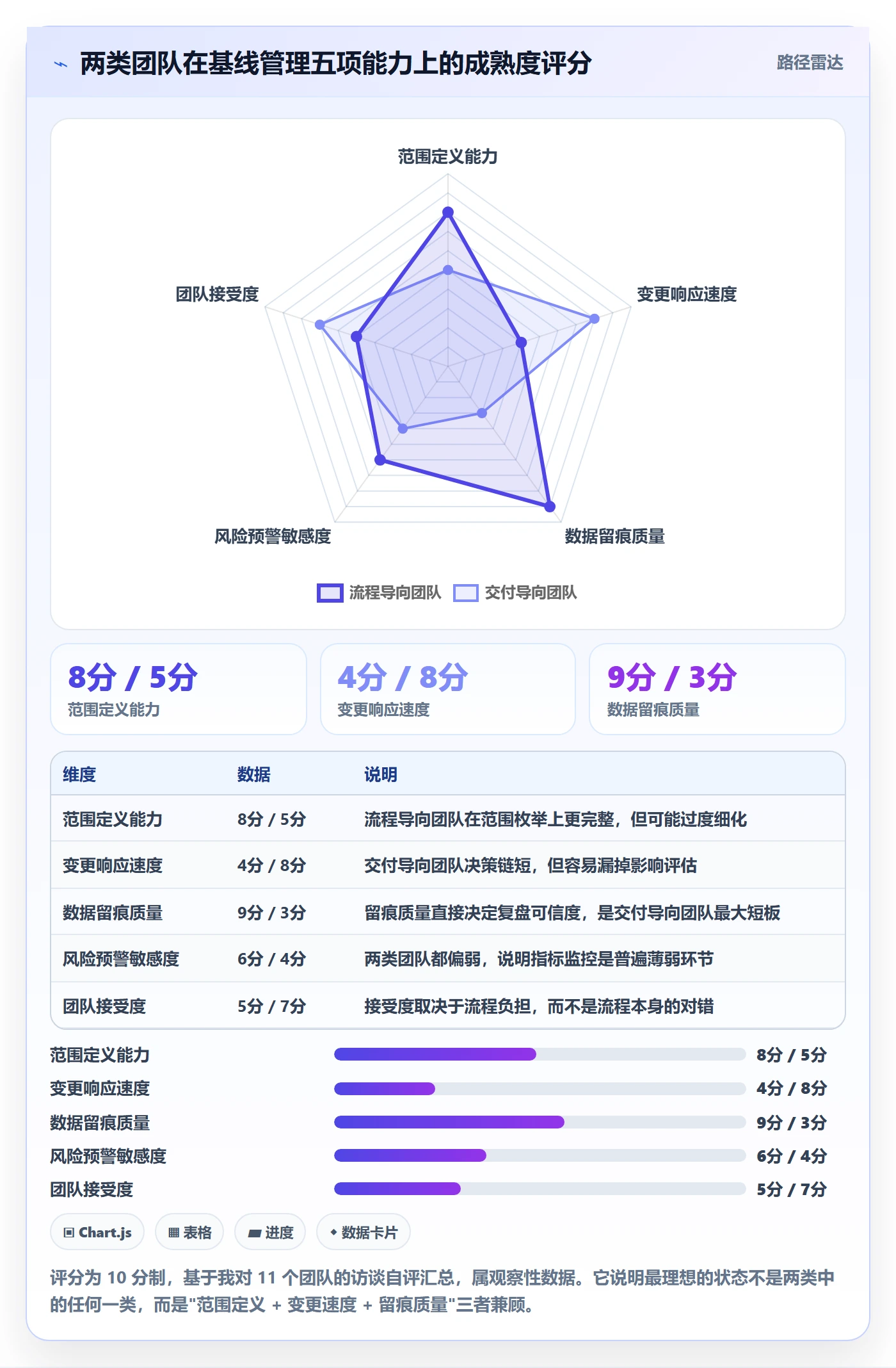 项目规划计划基线教程：产品经理风险控制，避坑指南