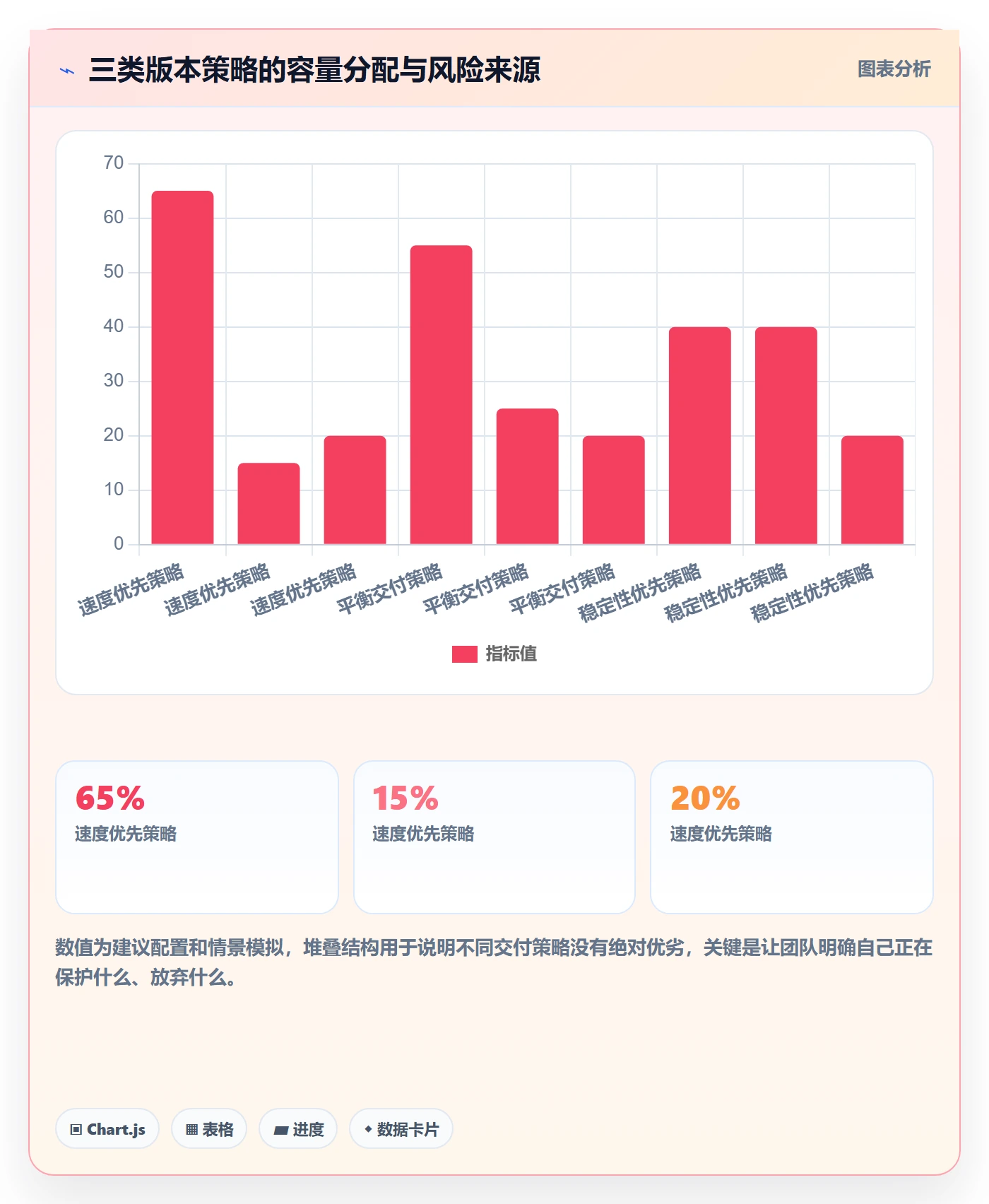 版本内容实操方法：项目负责人提升版本管理效率的落地方案方法与模板