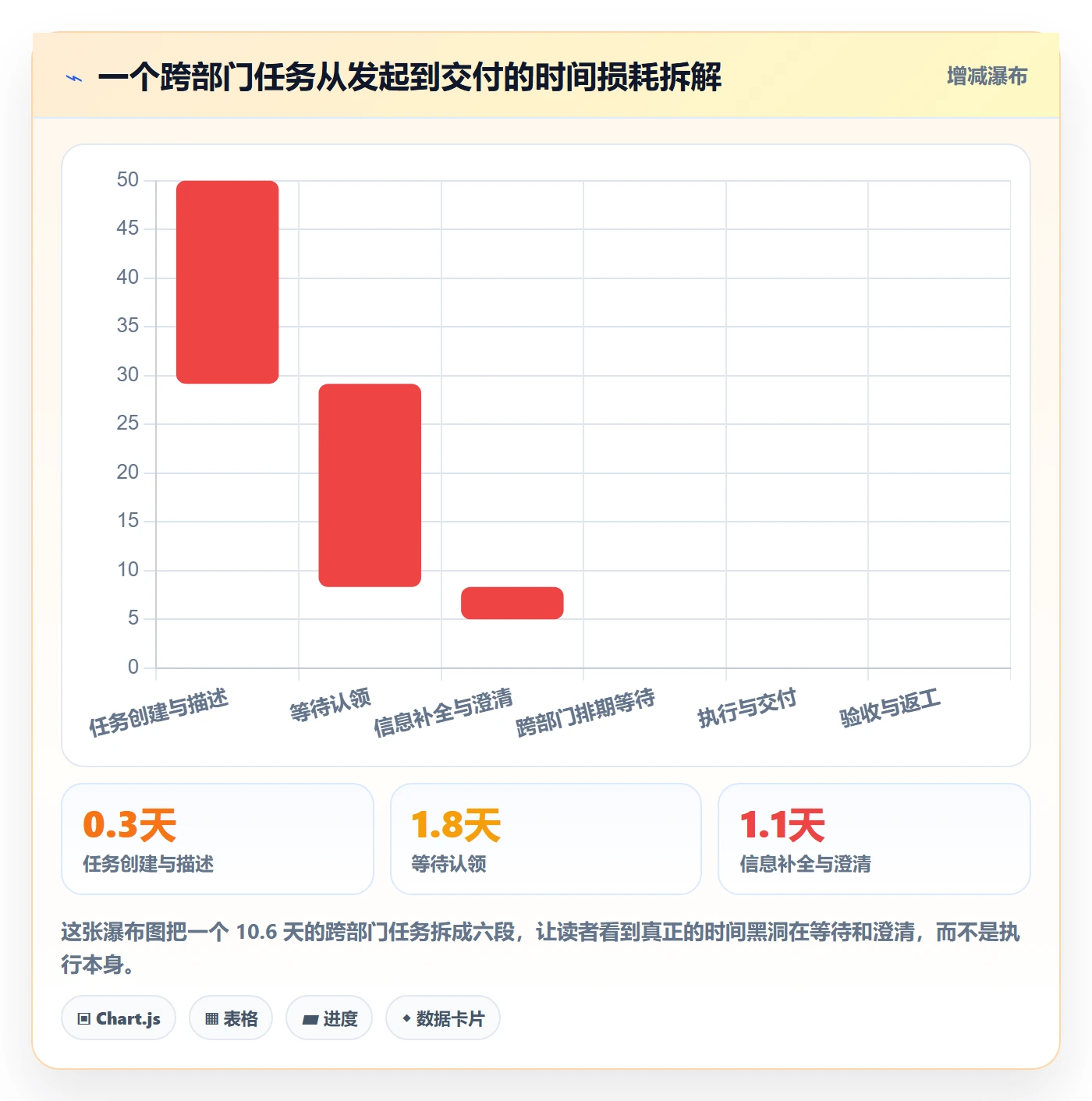 委派管理指南：跨部门团队如何做好任务分派，效率提升全流程