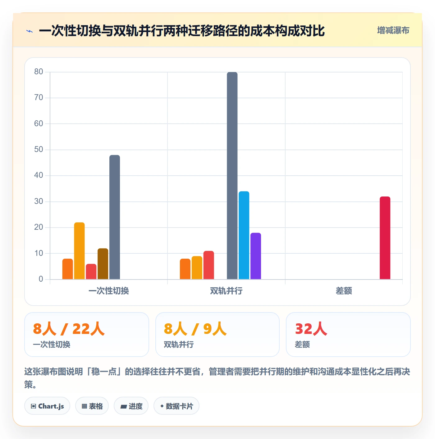 项目立项项目编号教程:企业管理者实操方法,避坑指南