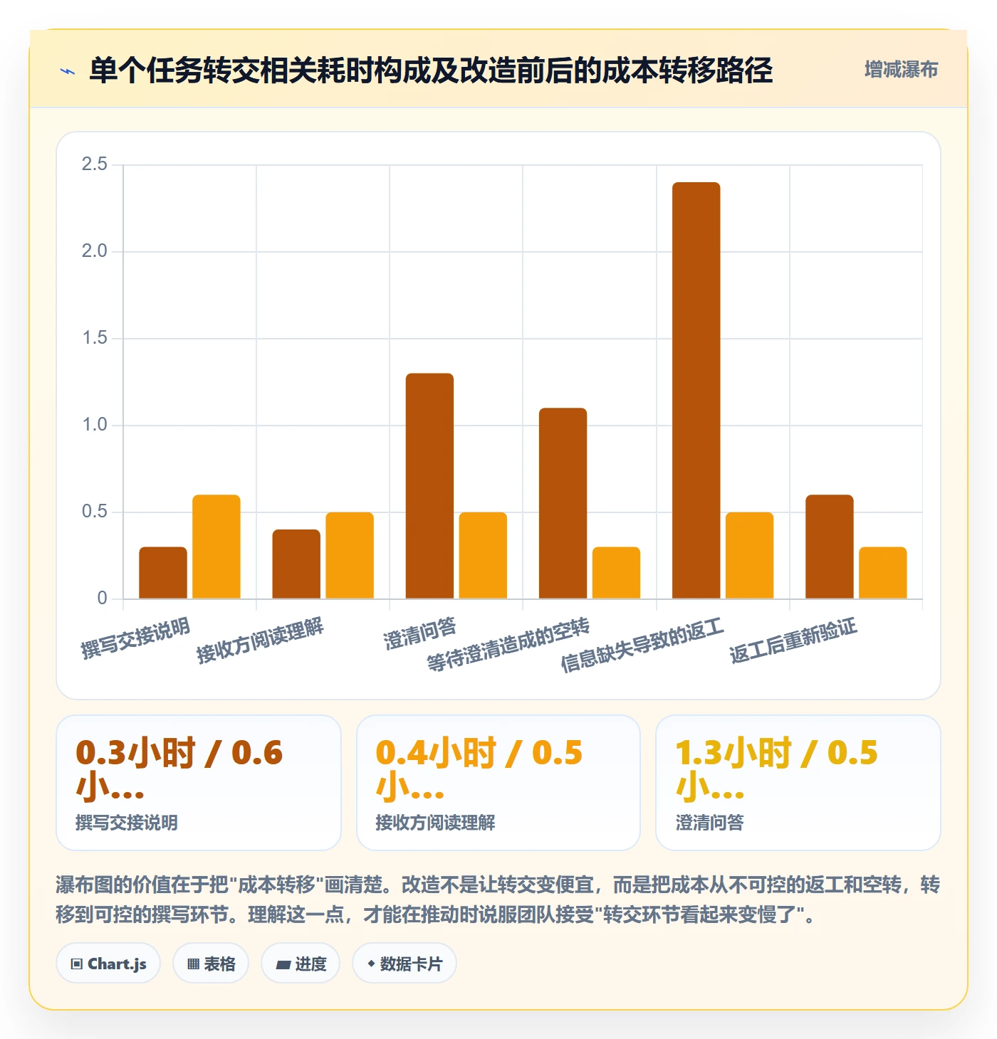 转交管理方法大全：研发团队任务分派最佳实践落地清单