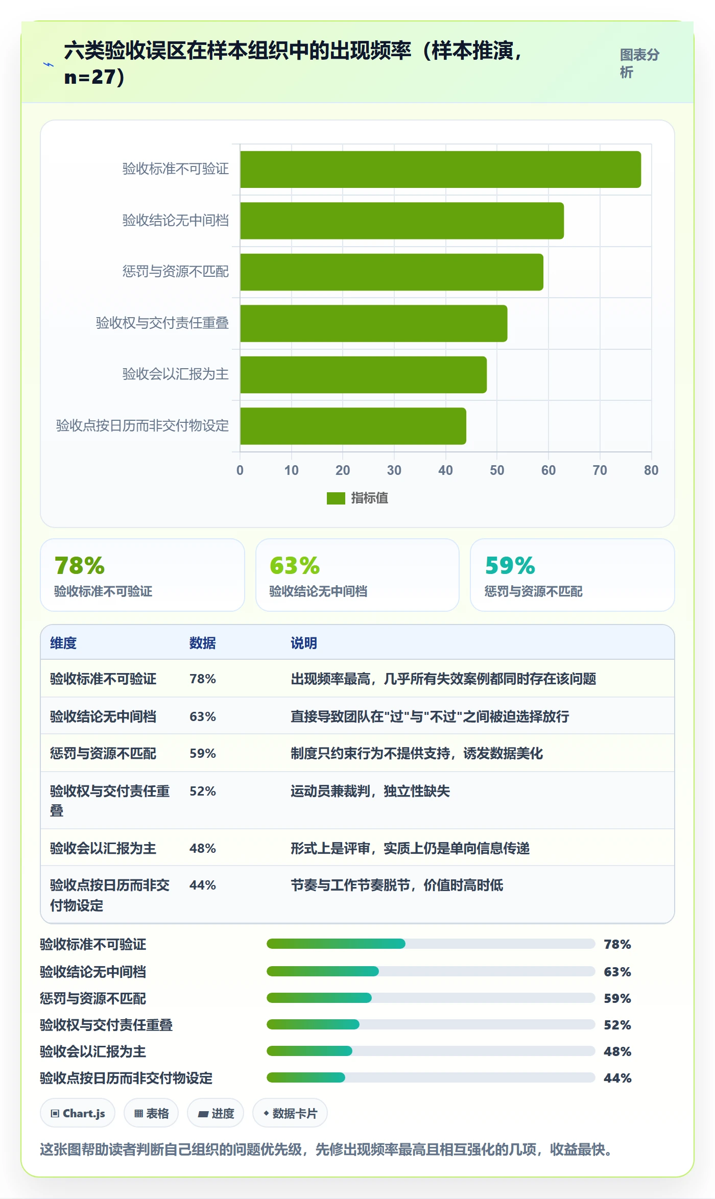 节点验收管理指南:管理层如何做好里程碑,制度设计全流程