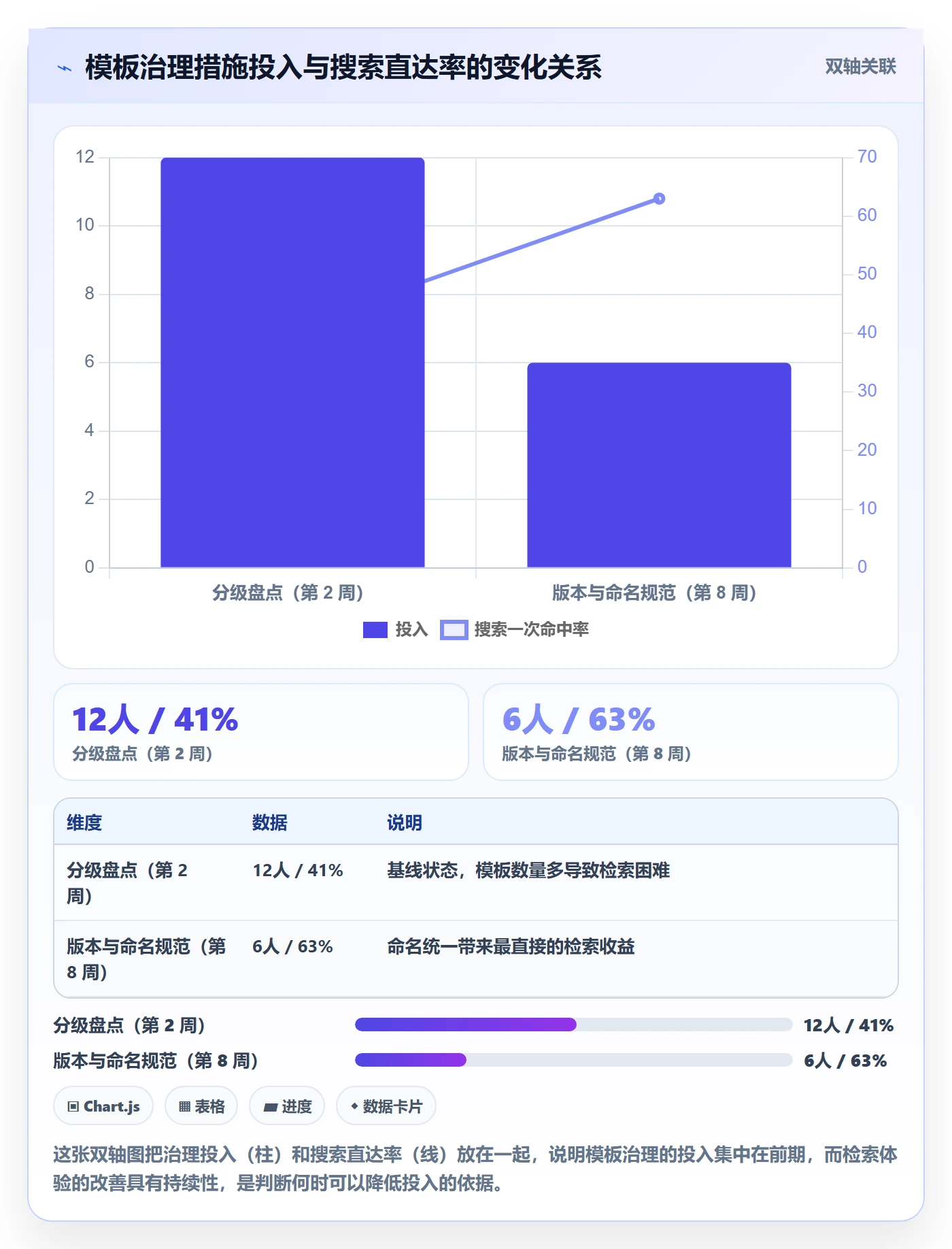 模板流程实操方法:研发团队提升项目模板效率的制度设计方法与模板