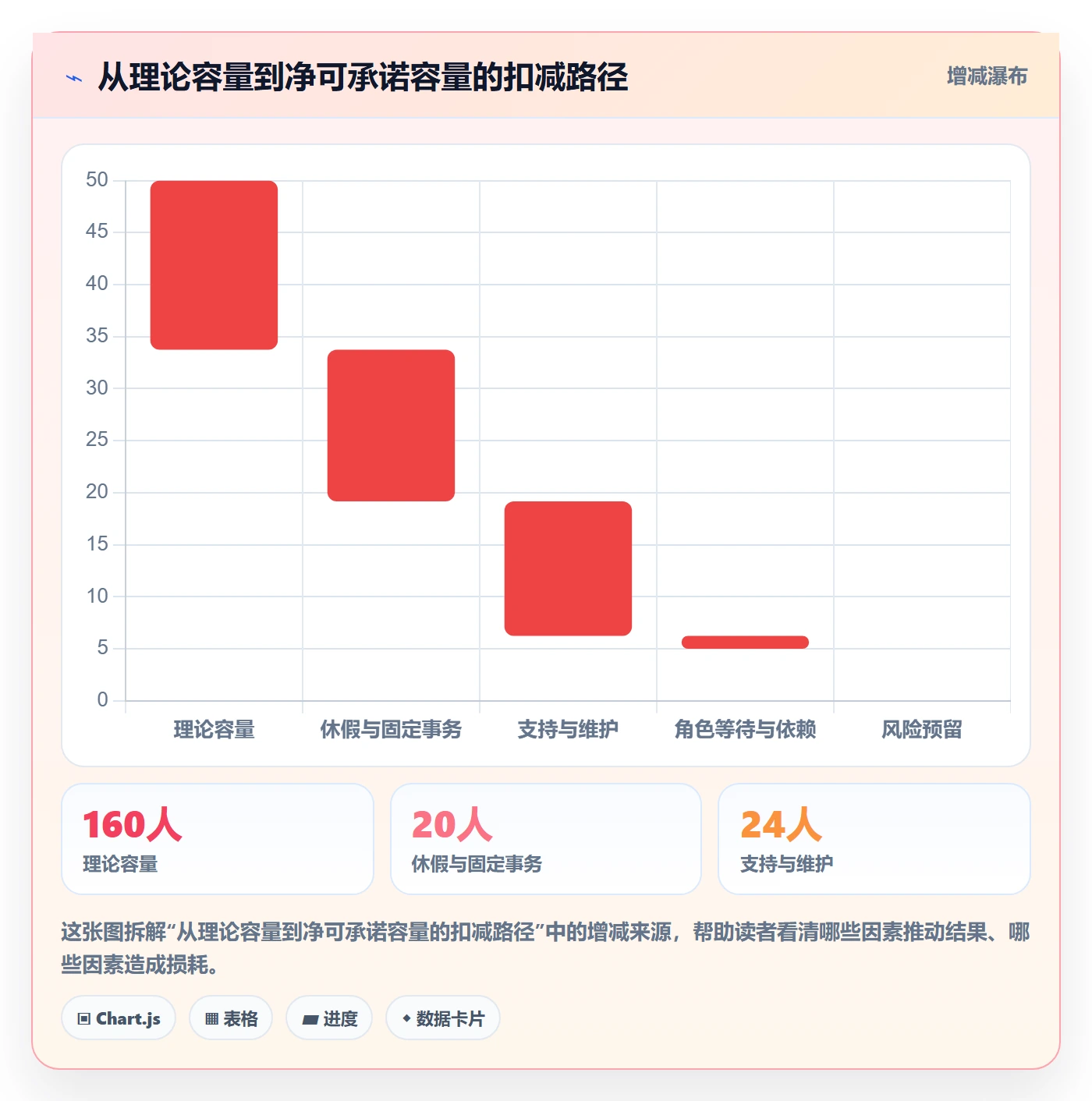 产能管理方法大全：产品经理资源负载实操方法落地清单