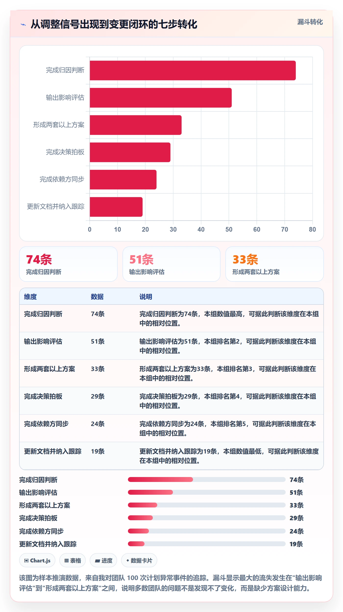 项目规划如何做好计划调整?研发团队入门指南与操作步骤