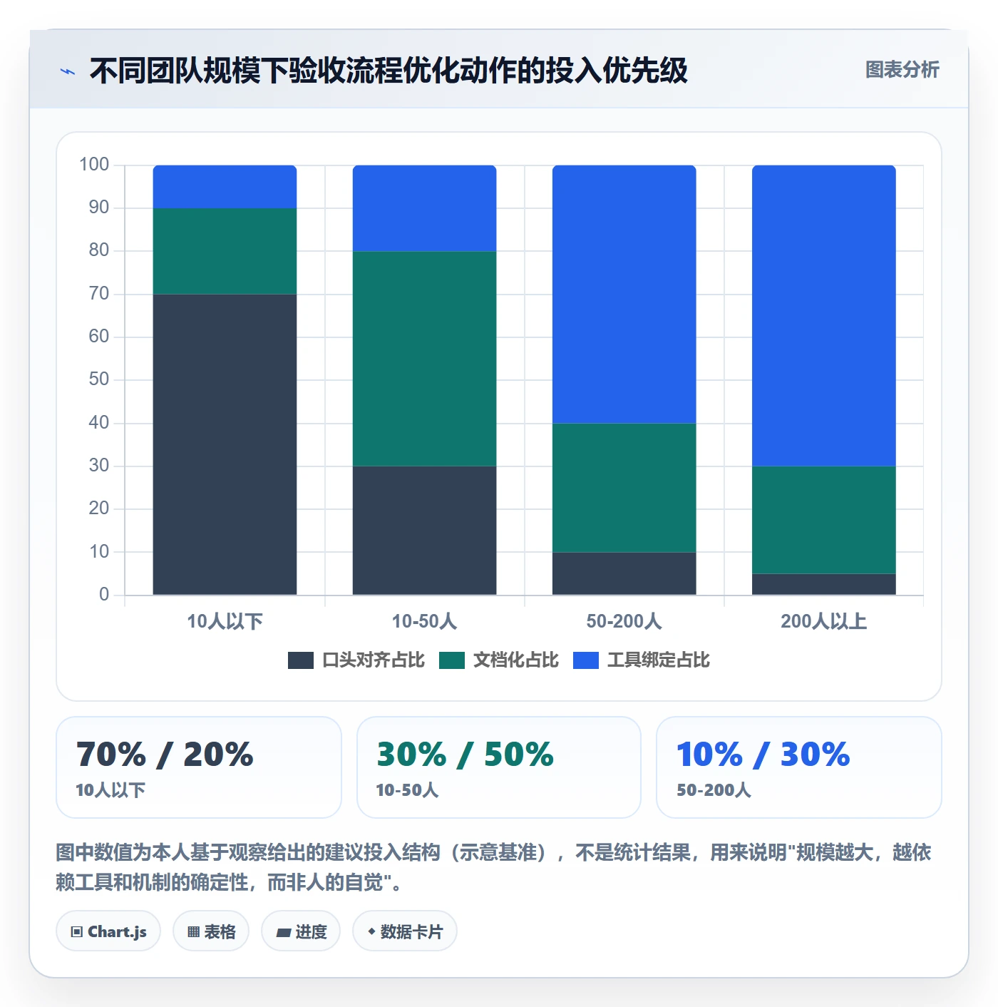 验收标准流程与规范:研发团队任务验收流程优化关键指标