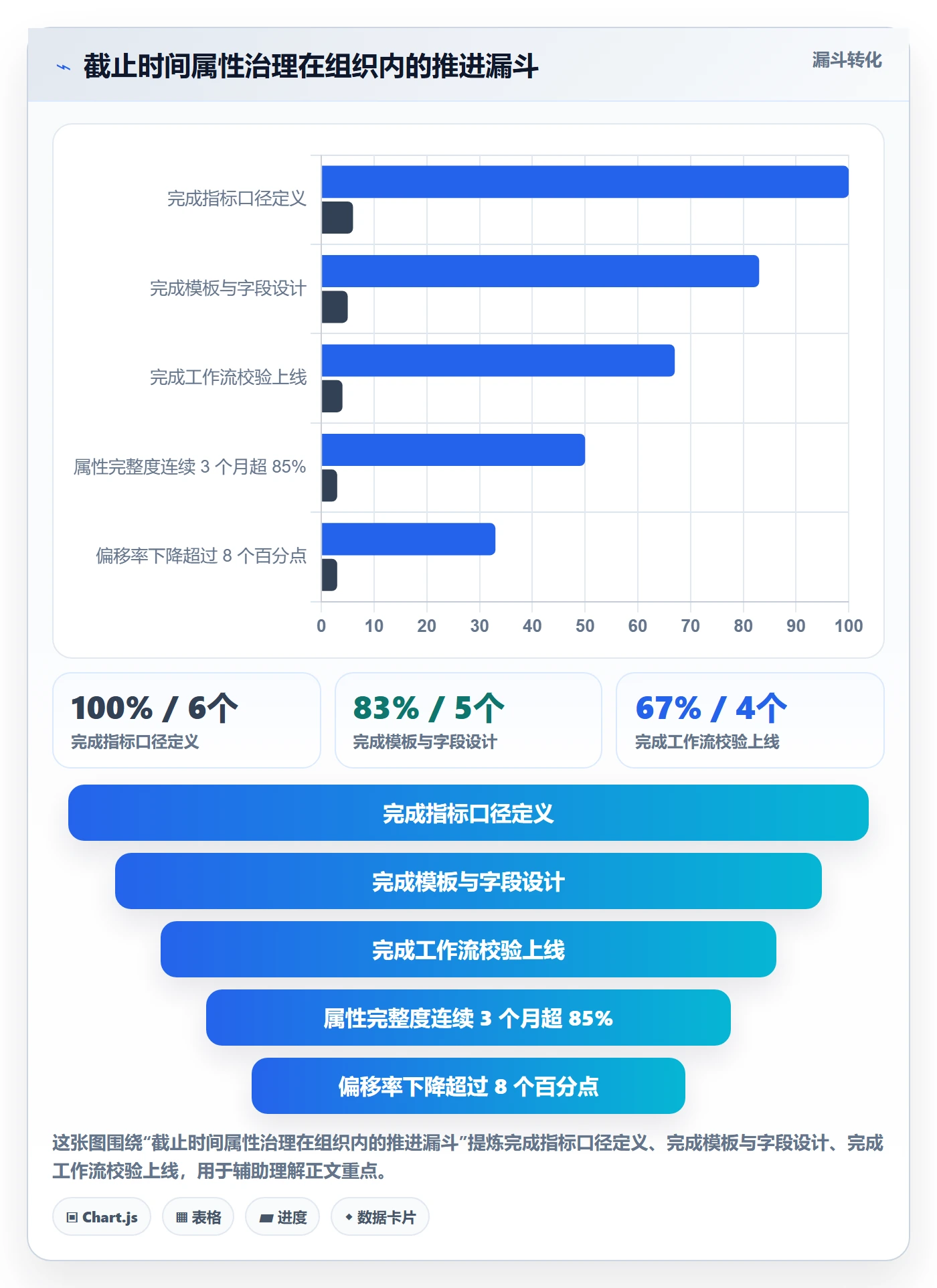 截止时间实操方法:项目负责人提升任务属性效率的数据分析方法与模板
