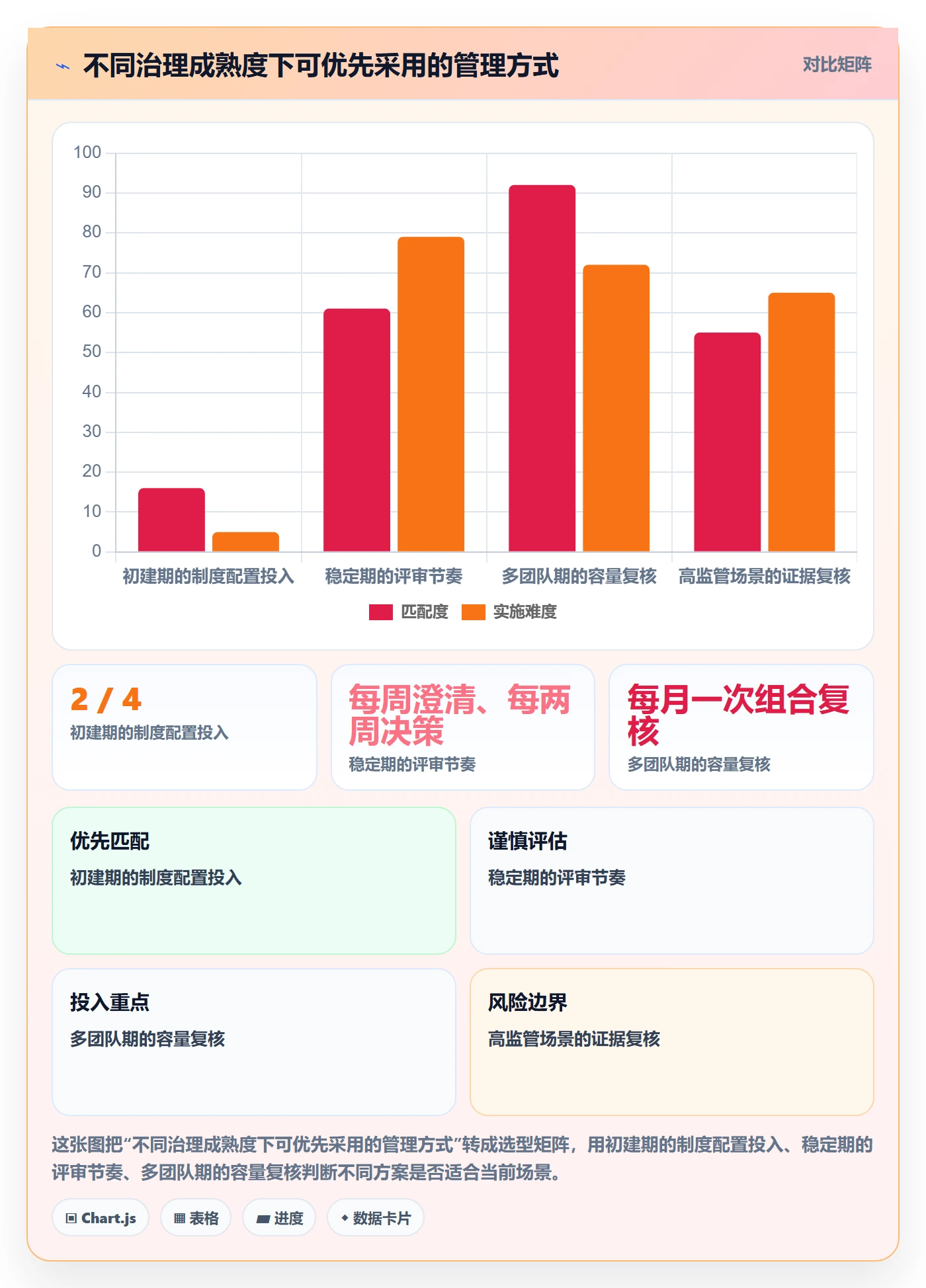 需求优先级实操方法:PMO提升需求管理效率的制度设计方法与模板