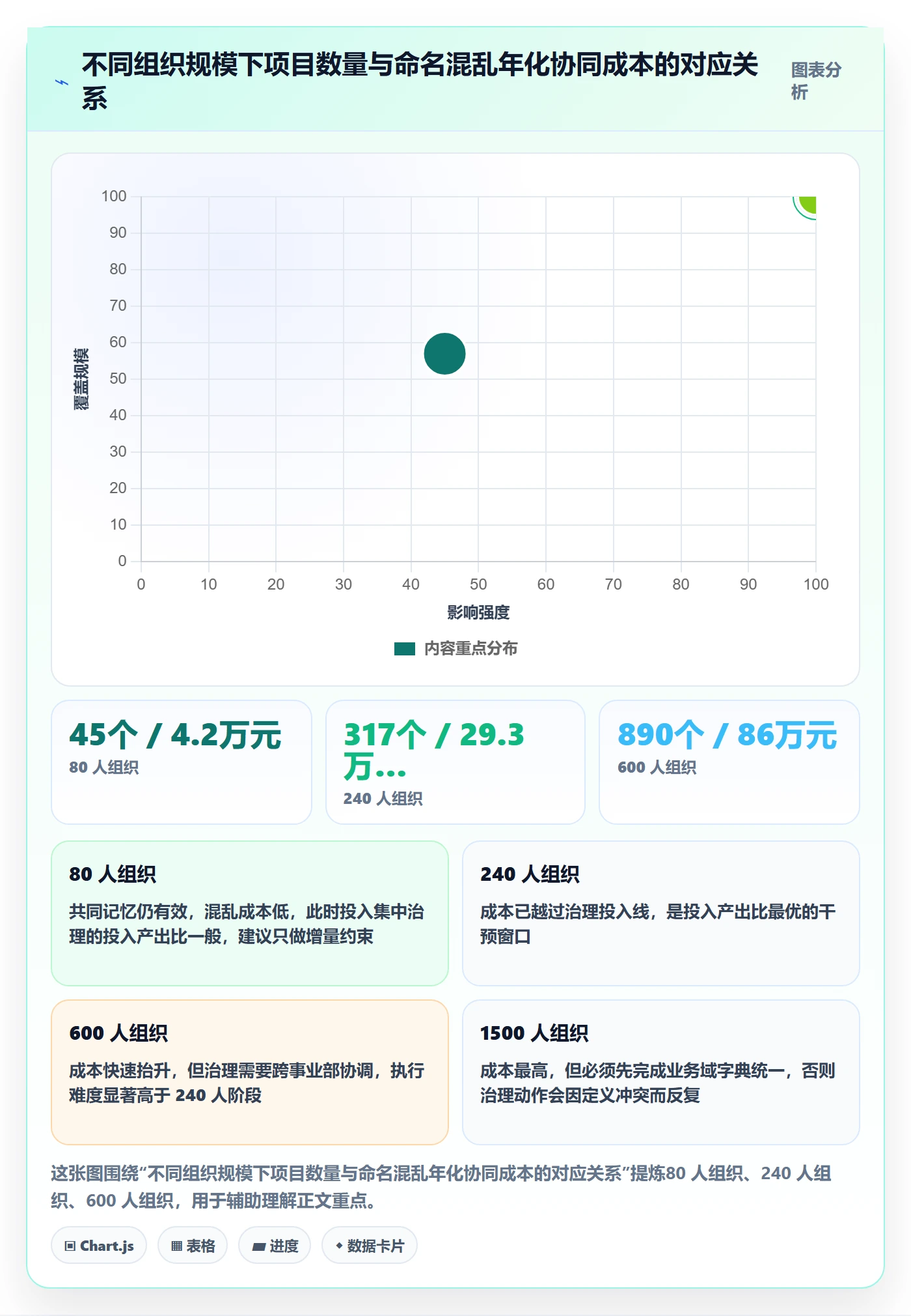 项目名称落地方案:企业管理者开展项目立项的协同管理案例解析