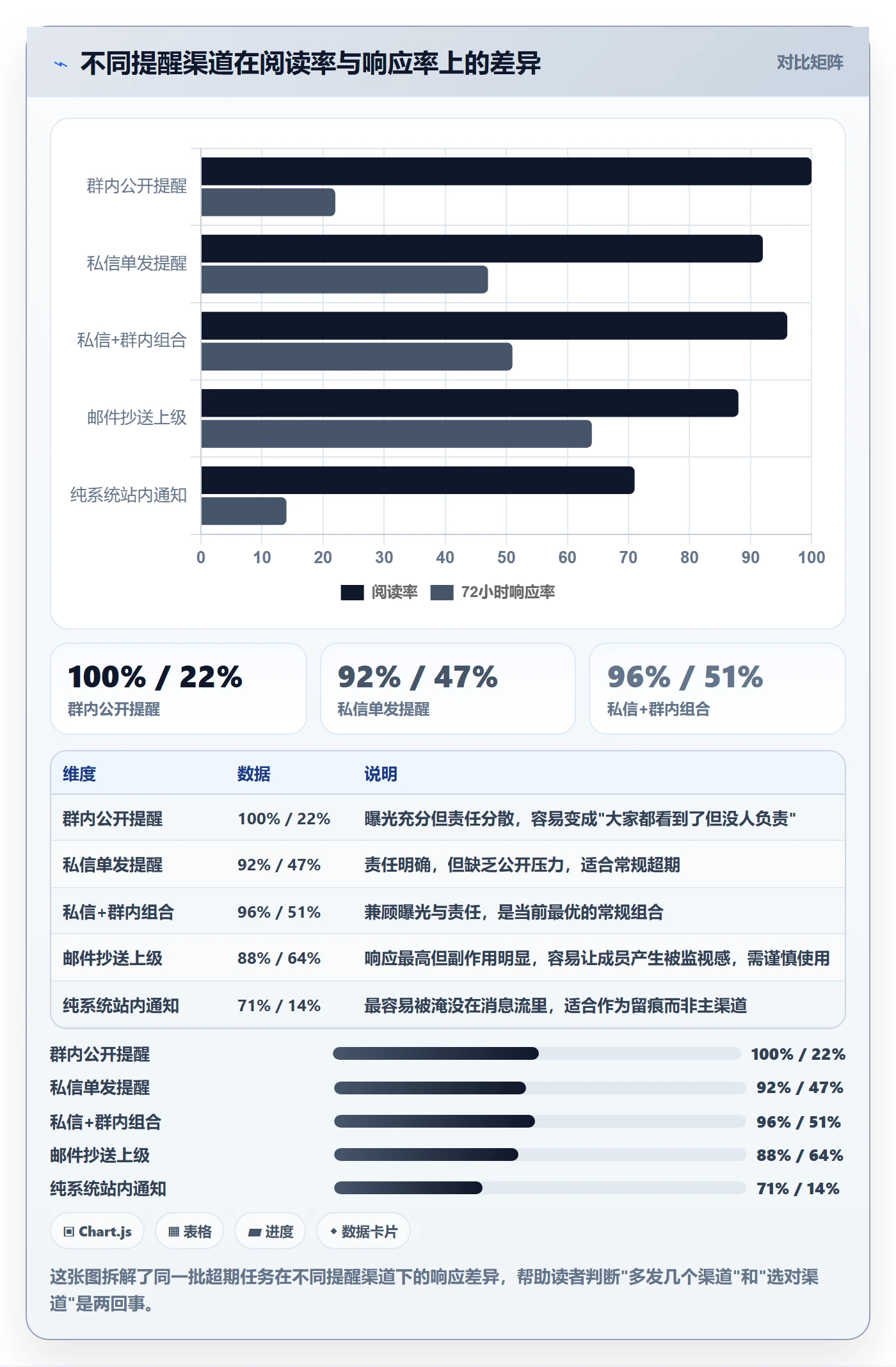 超期提醒实操方法：项目成员提升任务提醒效率的流程优化方法与模板