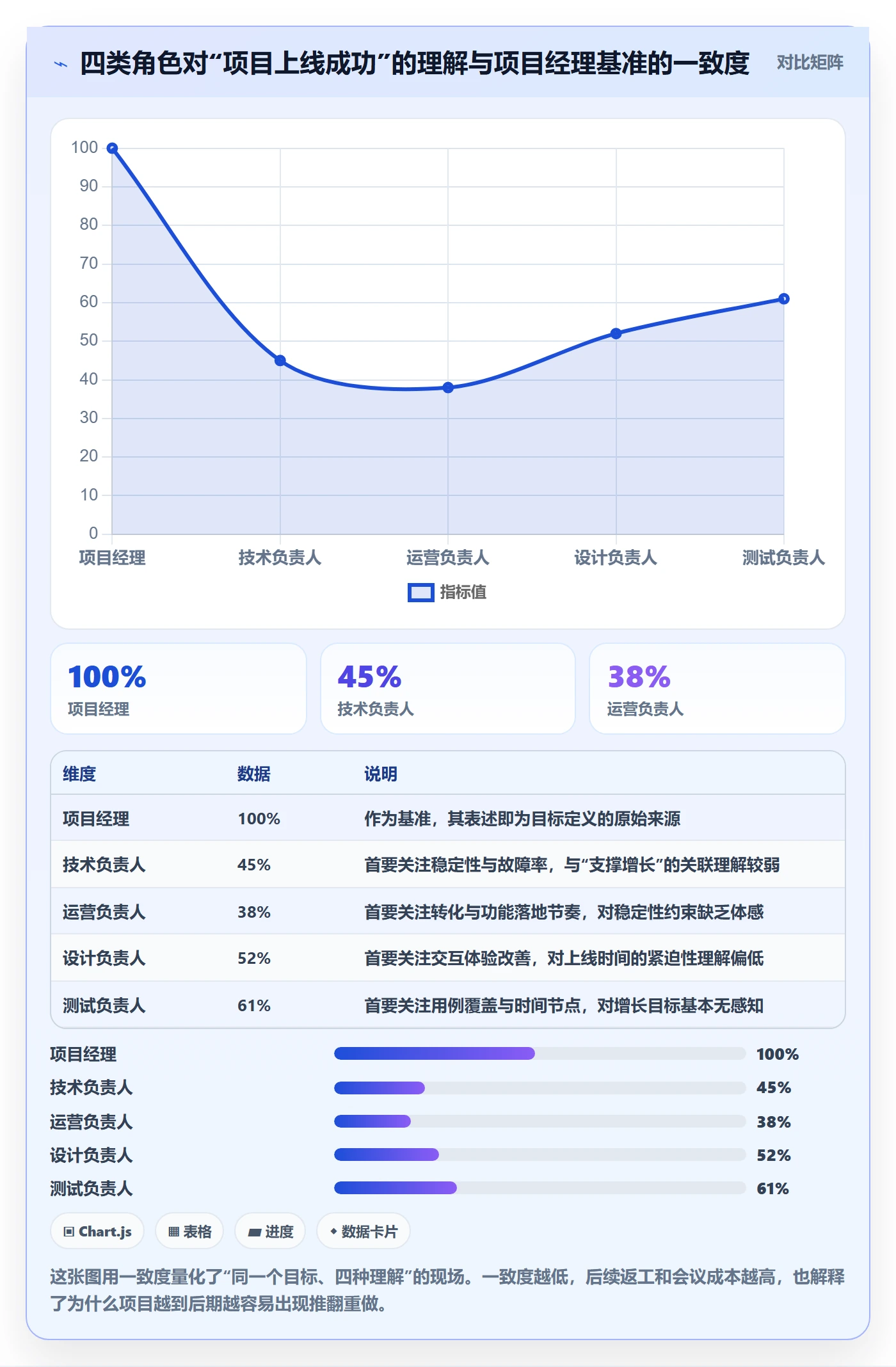 项目目标最佳实践:项目成员项目目标效率提升,常见问题