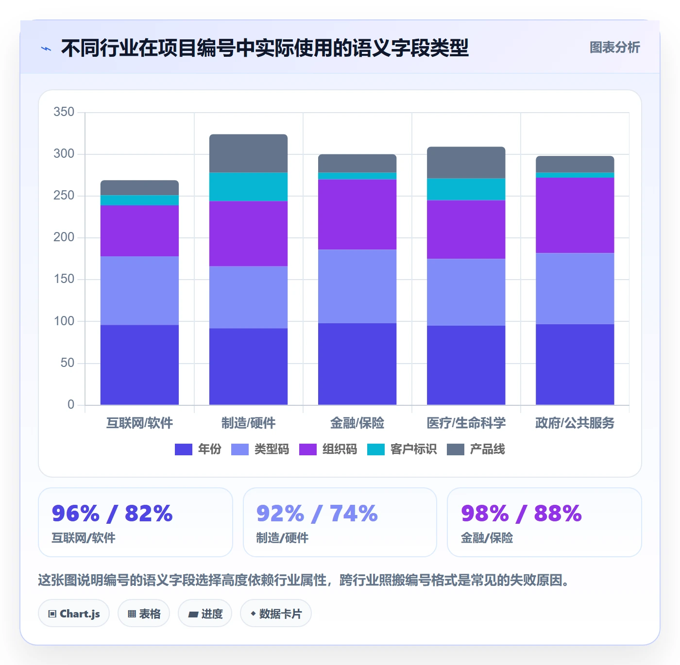 项目编号实操方法：项目负责人提升项目立项效率的制度设计方法与模板