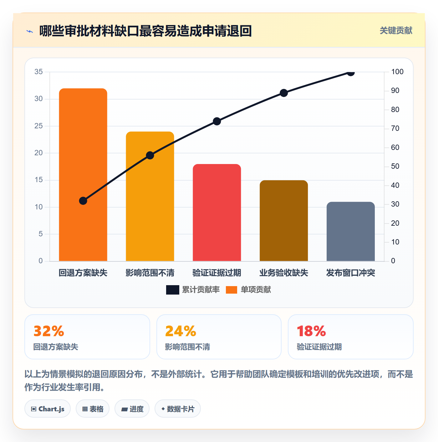 发布审批怎么做？项目负责人入门指南：发布管理从0到1