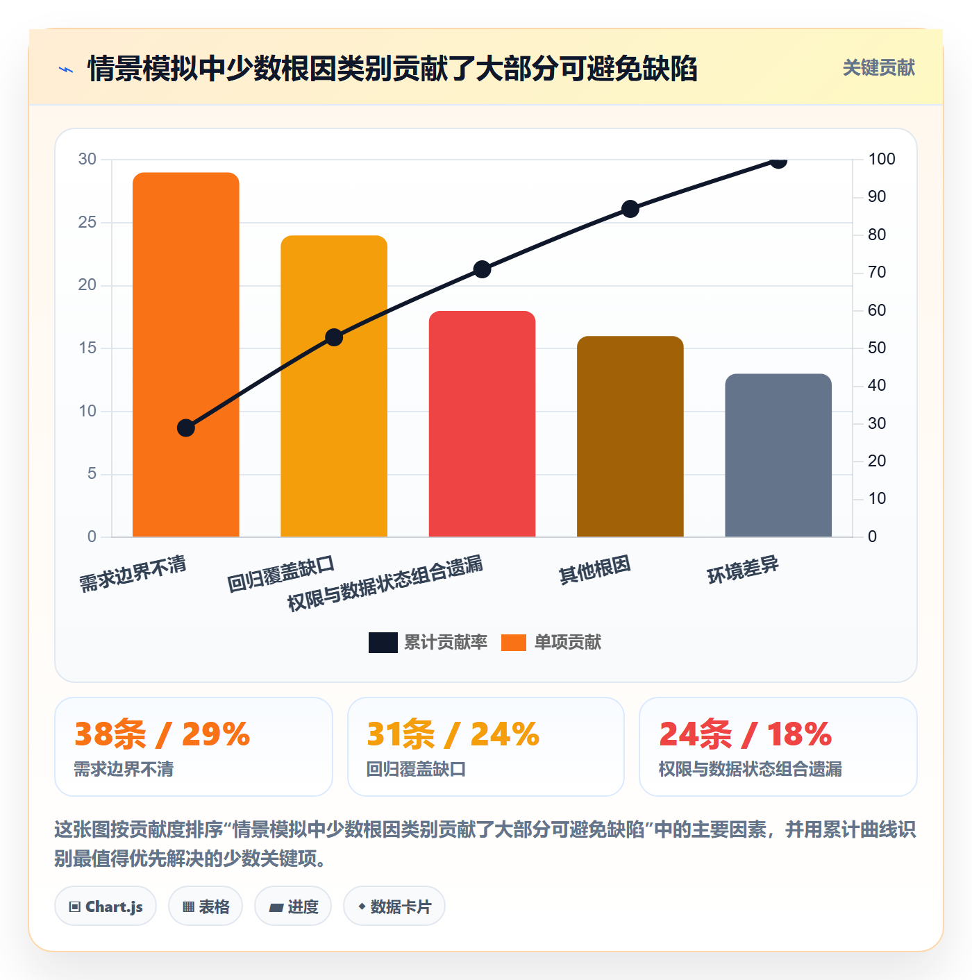 Bug管理指南:产品经理如何做好Bug / 缺陷,数据分析全流程