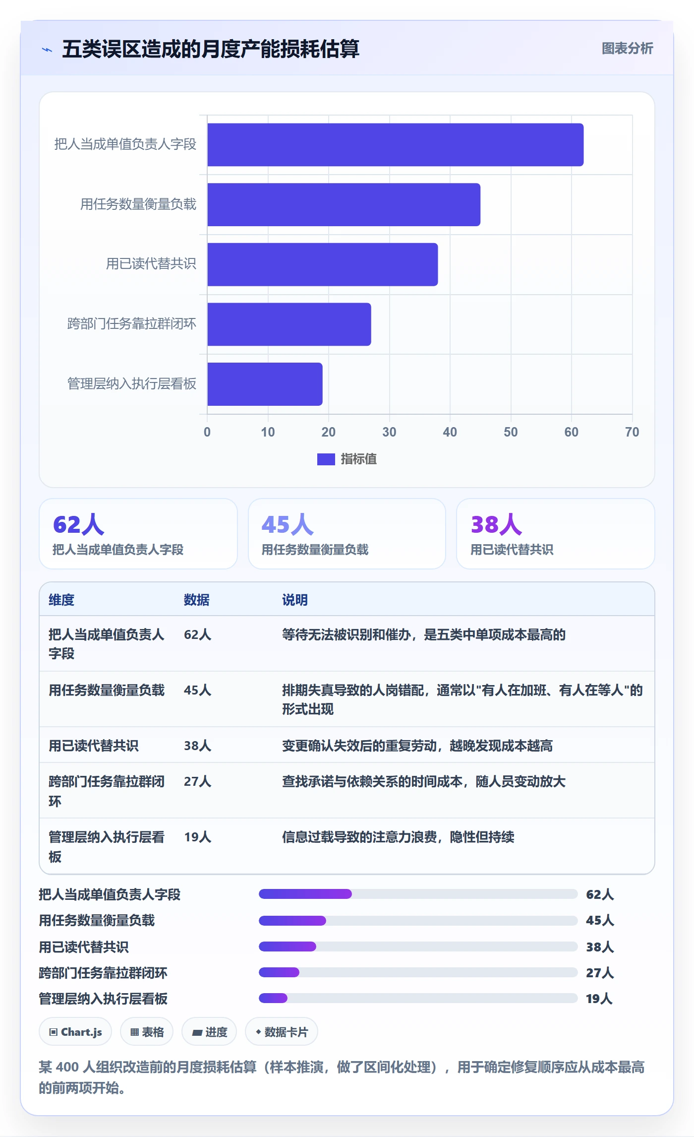 任务管理关注人教程:管理层协同管理,避坑指南