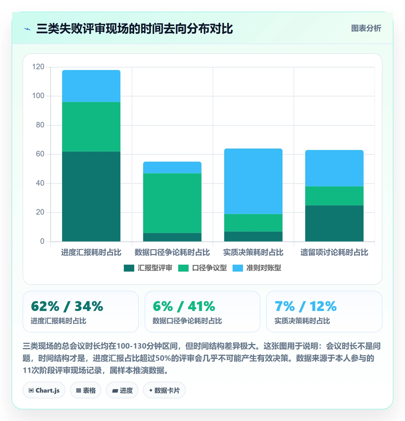 项目阶段如何做好阶段？项目负责人效率提升与操作步骤