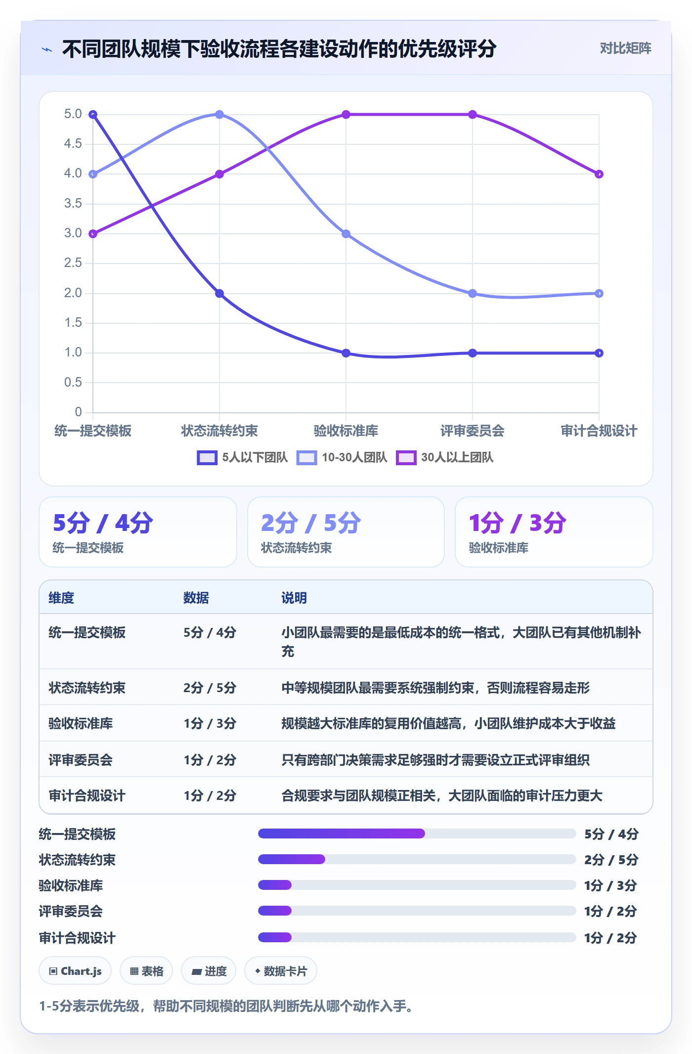 提交怎么做?项目负责人流程优化:任务验收从0到1