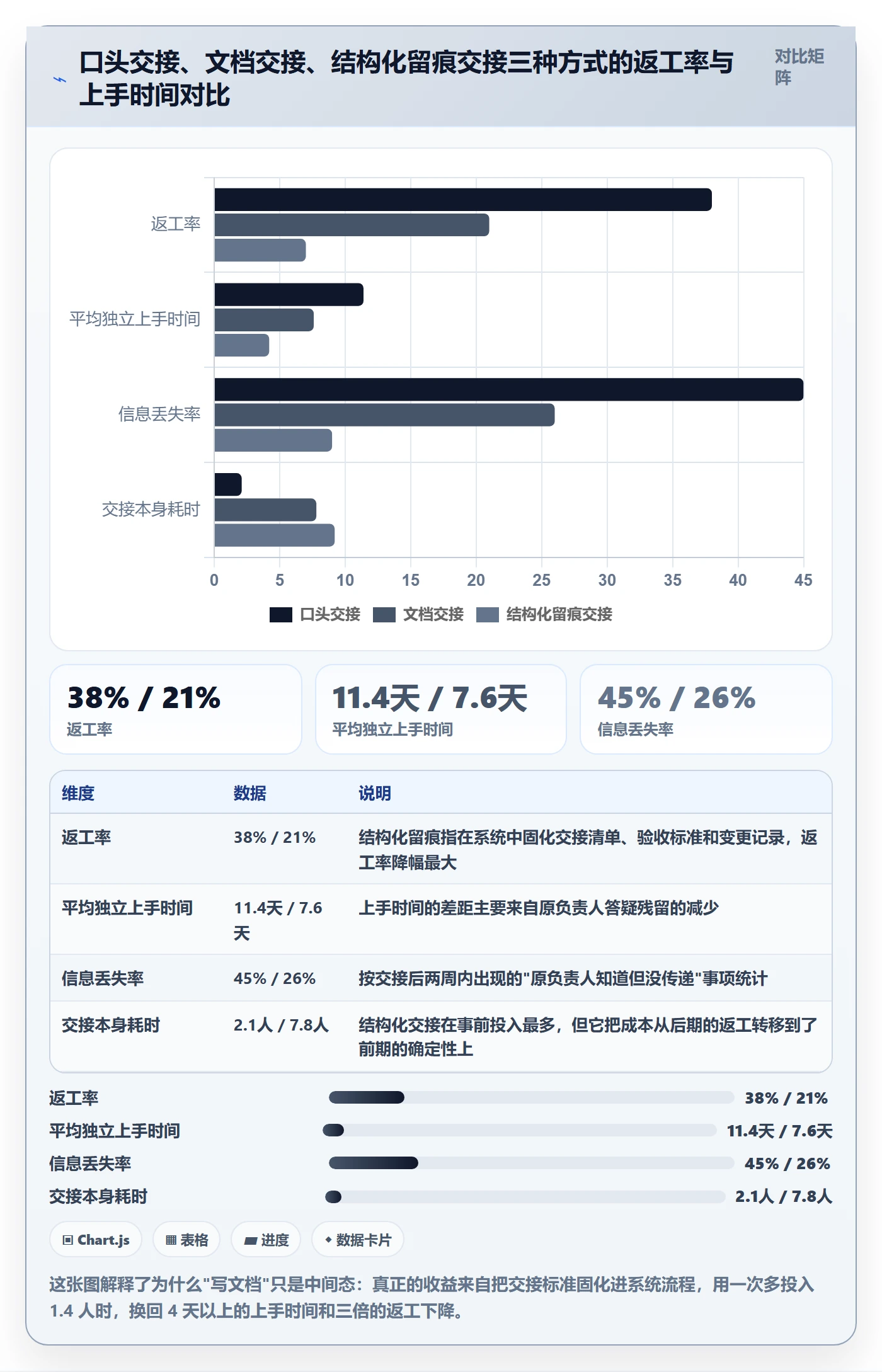 任务负责人变更管理指南:企业管理者如何做好任务分派,实操方法全流程