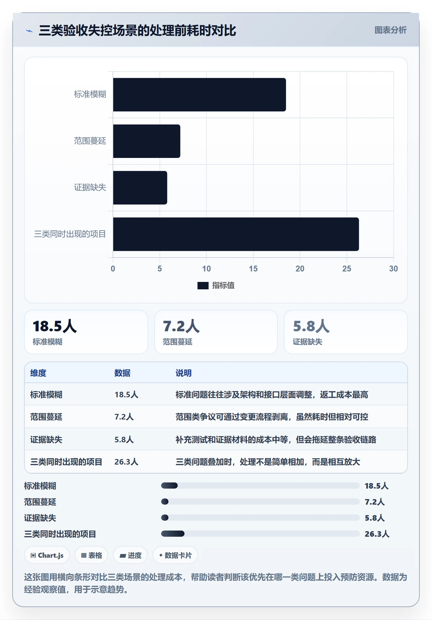 任务验收如何做好审核?项目经理流程优化与操作步骤
