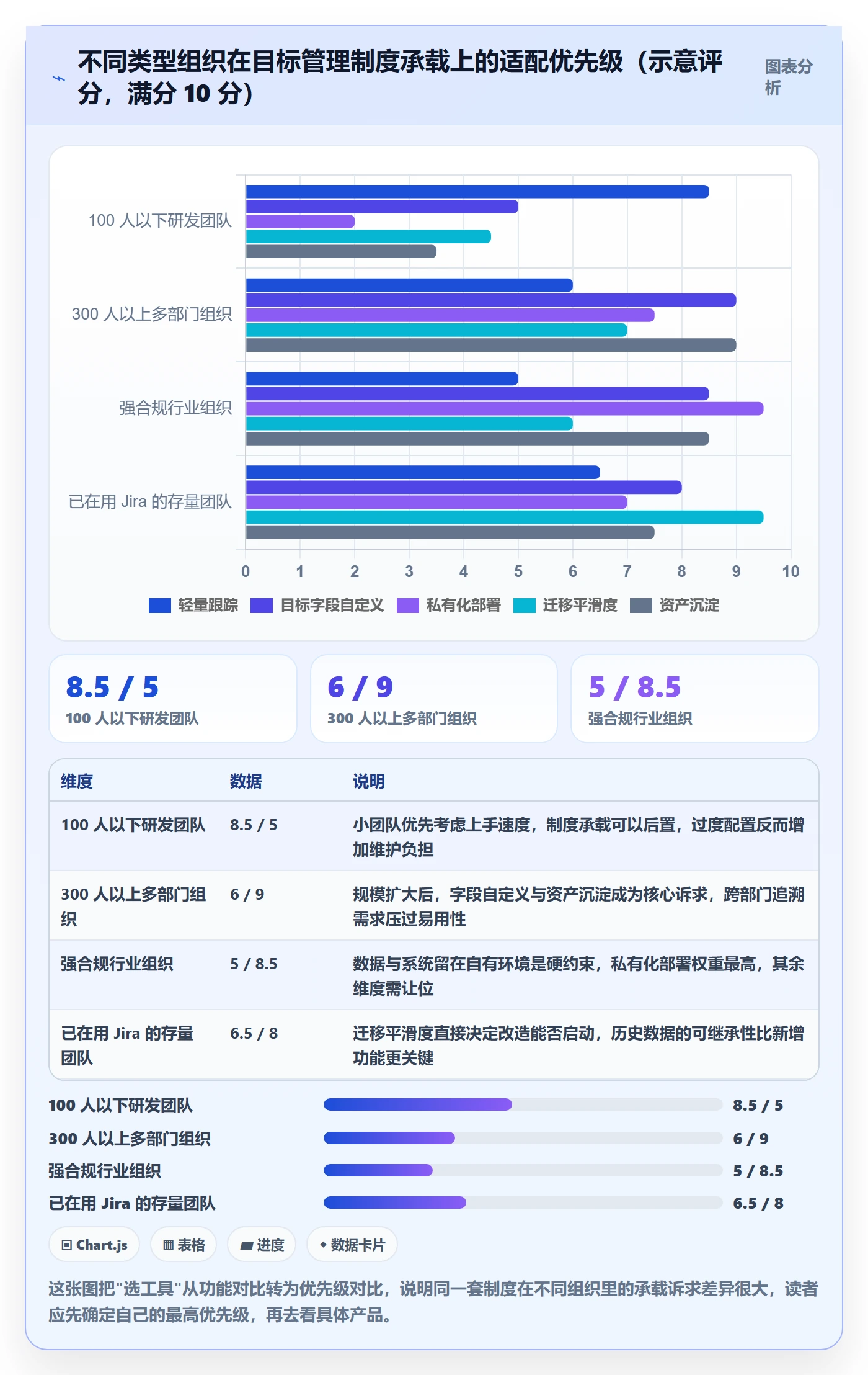 成功标准管理方法大全:项目负责人项目目标制度设计落地清单