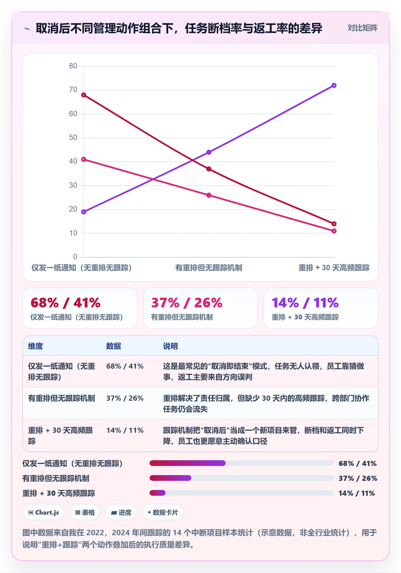 取消落地方案：管理层开展任务执行的入门指南案例解析