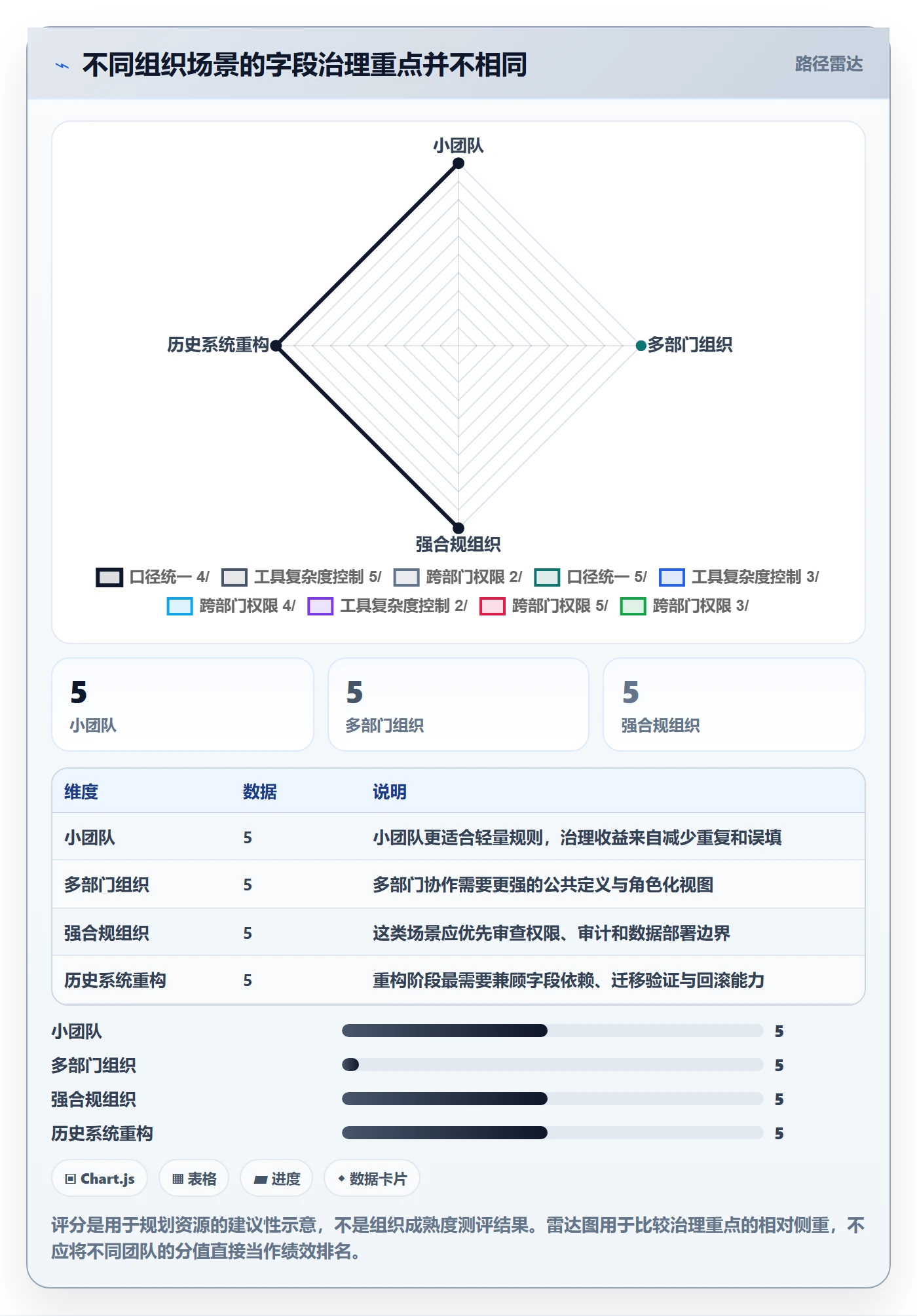 自定义列管理方法大全：项目经理列表视图制度设计落地清单