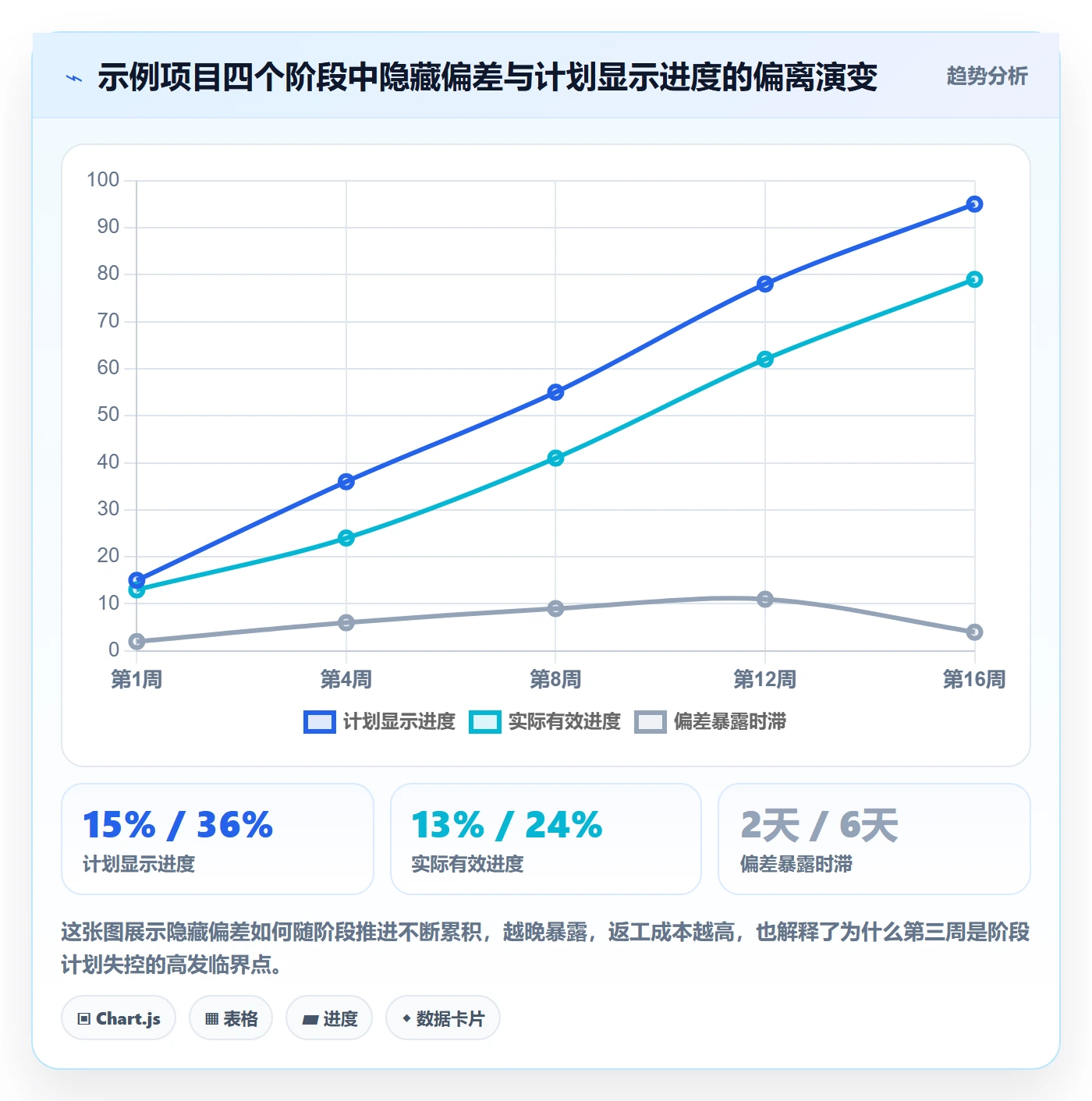 阶段计划落地方案：企业管理者开展项目规划的落地方案案例解析