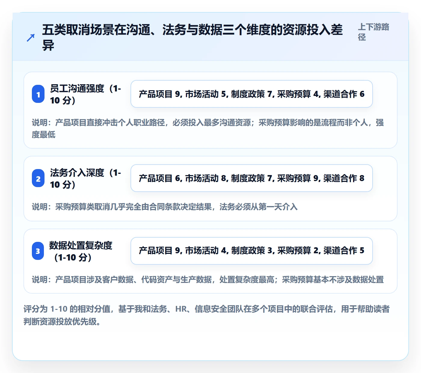 取消落地方案:企业管理者开展任务执行的落地方案案例解析