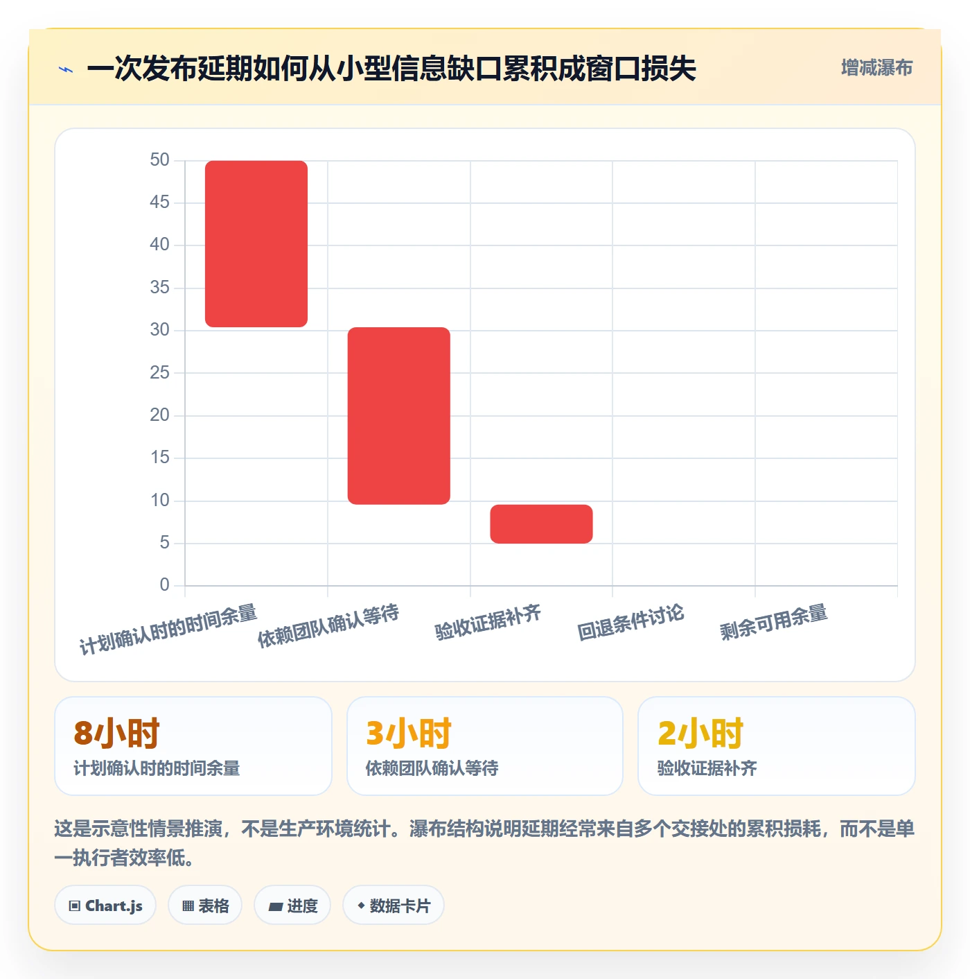发布管理上线计划全流程：企业管理者效率提升与一文讲清