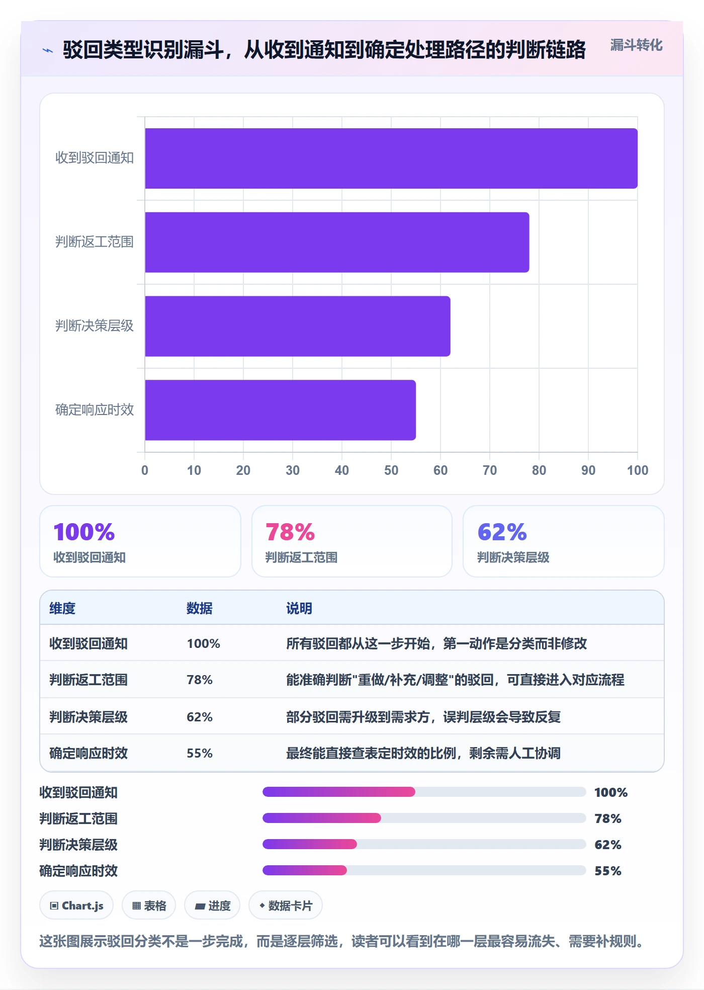 驳回实操方法：研发团队提升任务验收效率的流程优化方法与模板