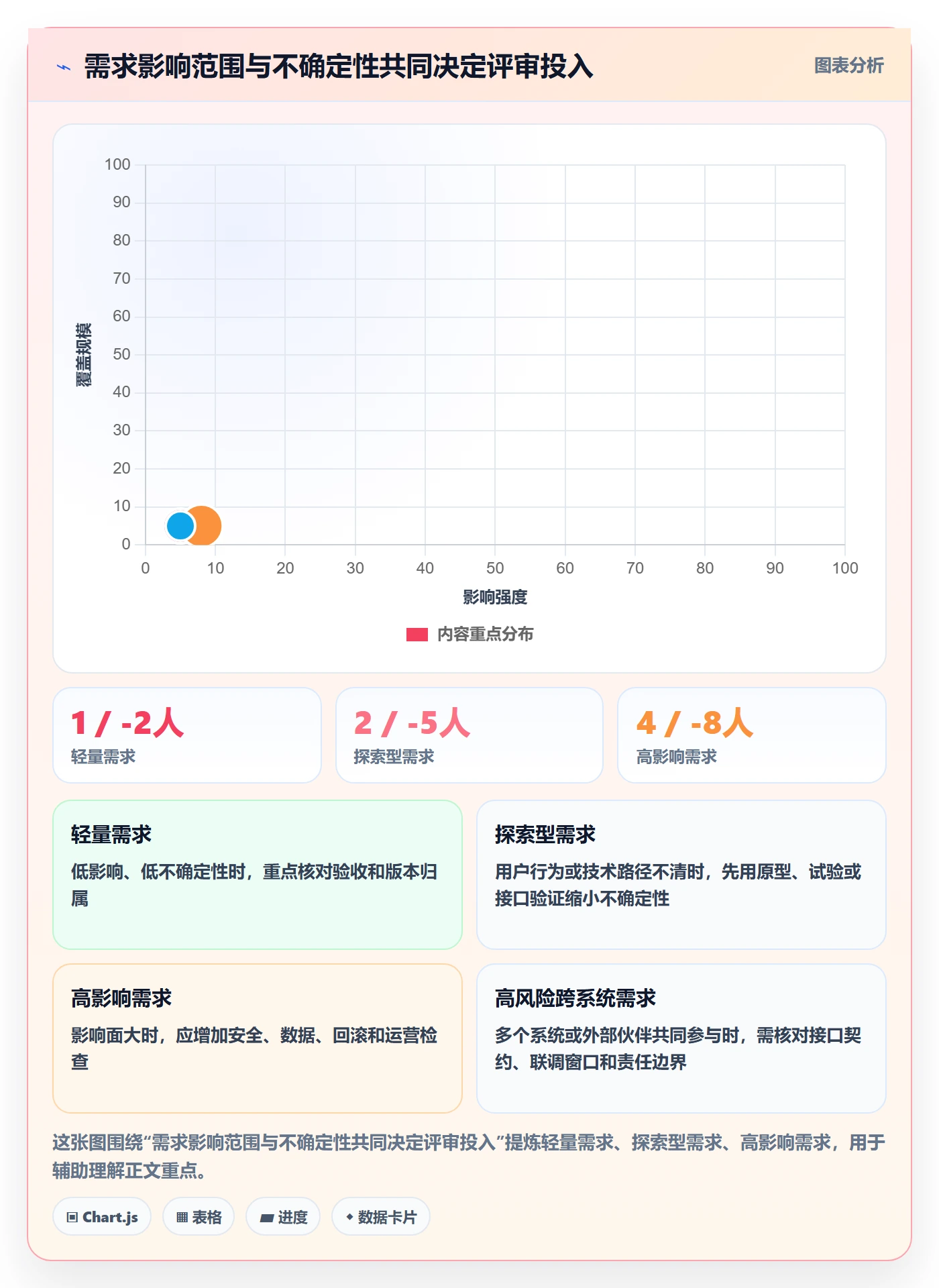 需求管理需求评审全流程:项目经理风险控制与一文讲清