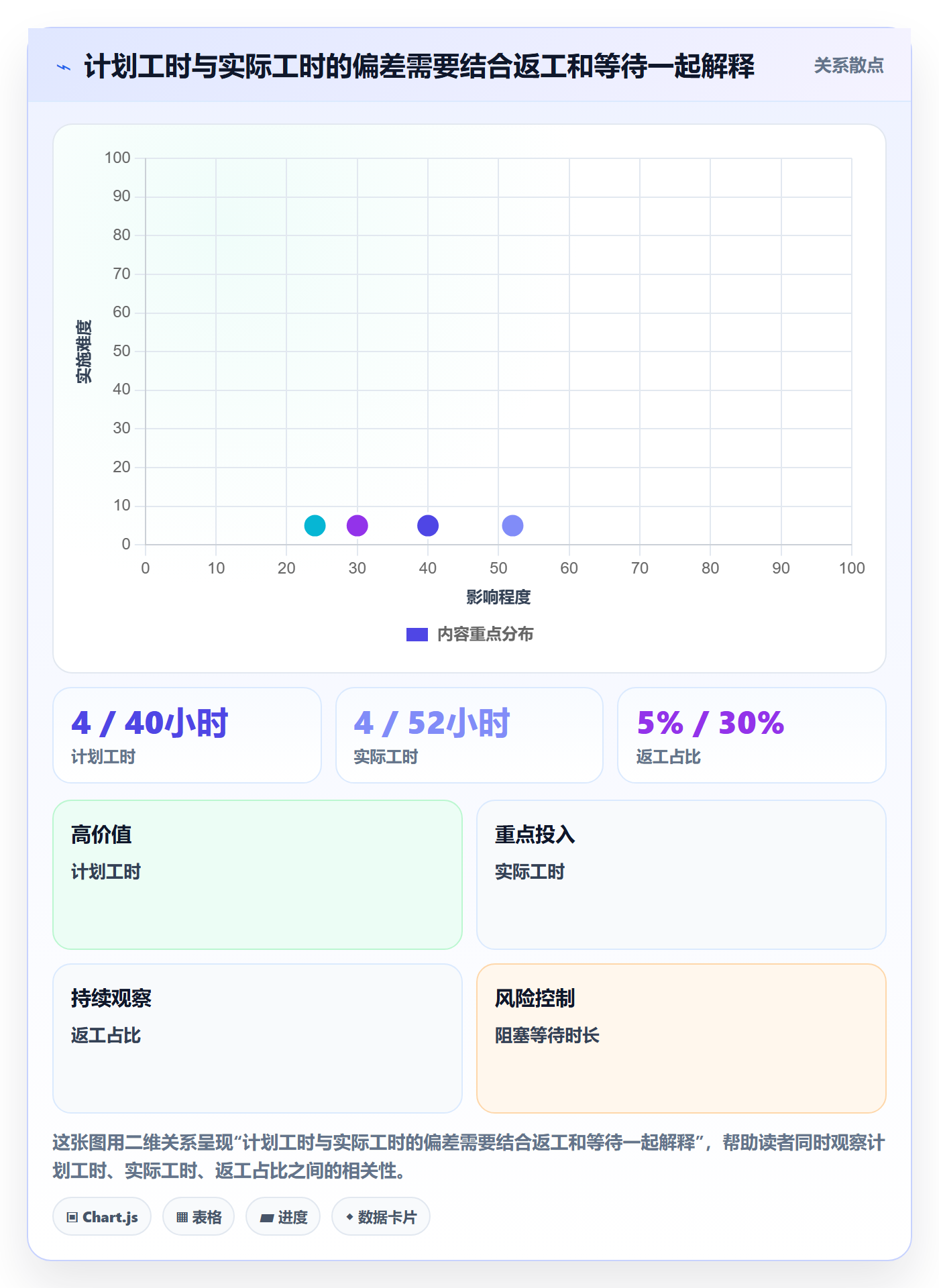 可用工时怎么做?项目负责人入门指南:人力资源计划从0到1