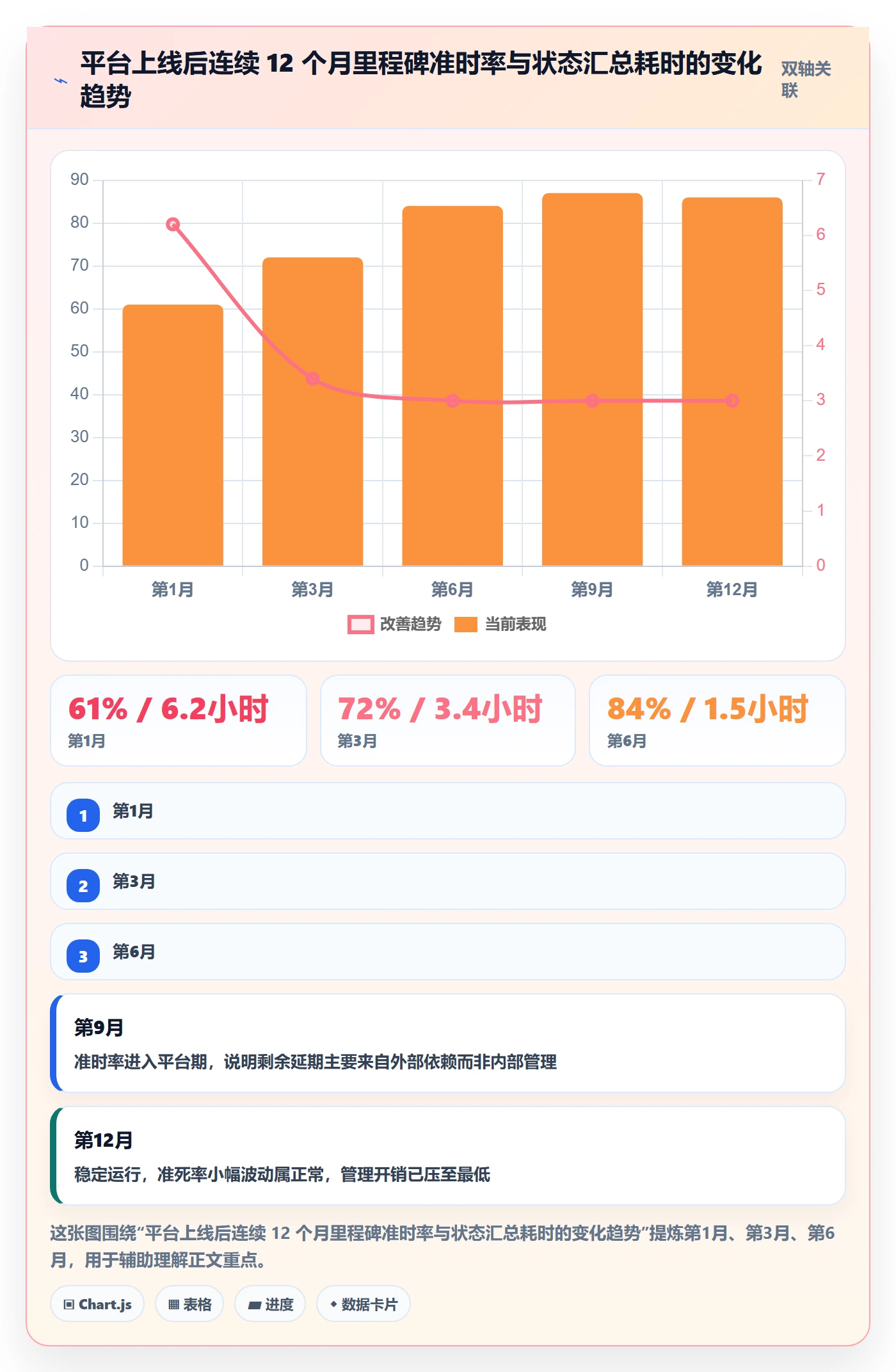 里程碑计划怎么做?项目成员实操方法:里程碑从0到1