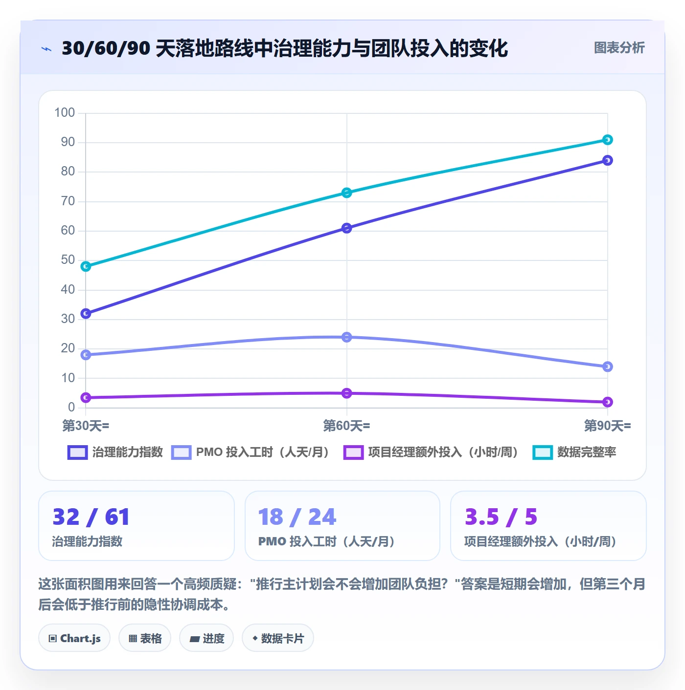 主计划流程与规范：企业管理者项目规划实操方法关键指标
