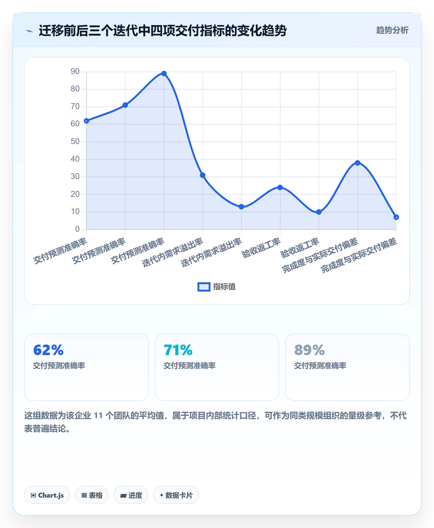 完成度流程与规范:产品经理任务属性入门指南关键指标
