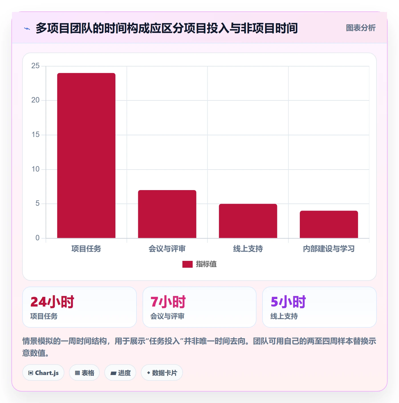 工时表任务工时全流程:产品经理最佳实践与一文讲清