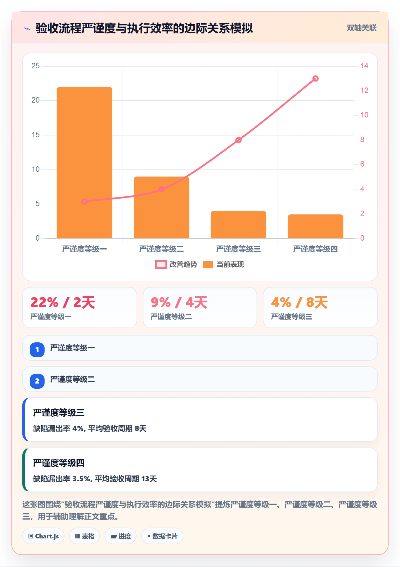 任务验收如何做好审核?跨部门团队流程优化与操作步骤